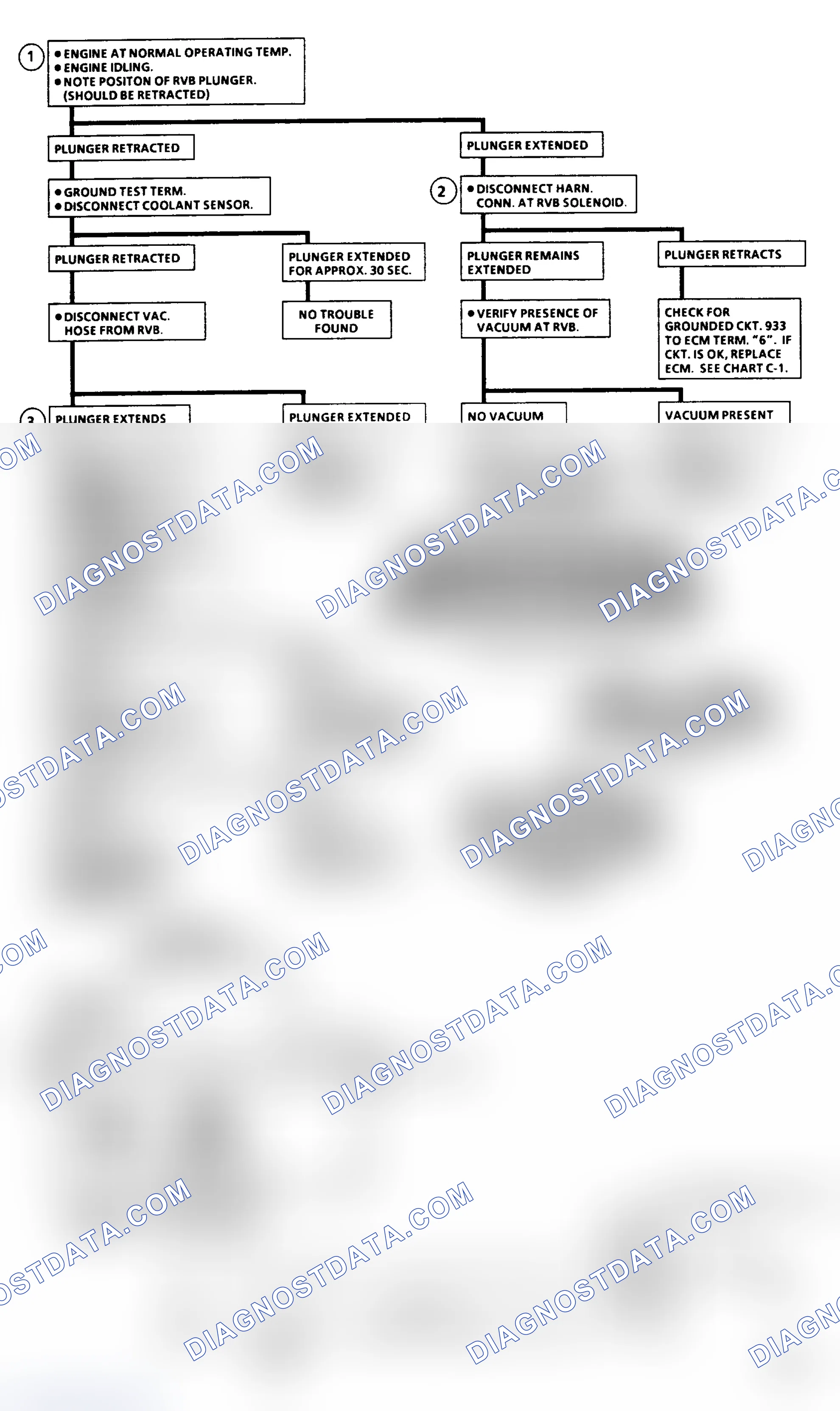 Scheme 475: Chart C2D - Rear Vacuum Break (RVB) Flow Chart (5.0L VIN Y)