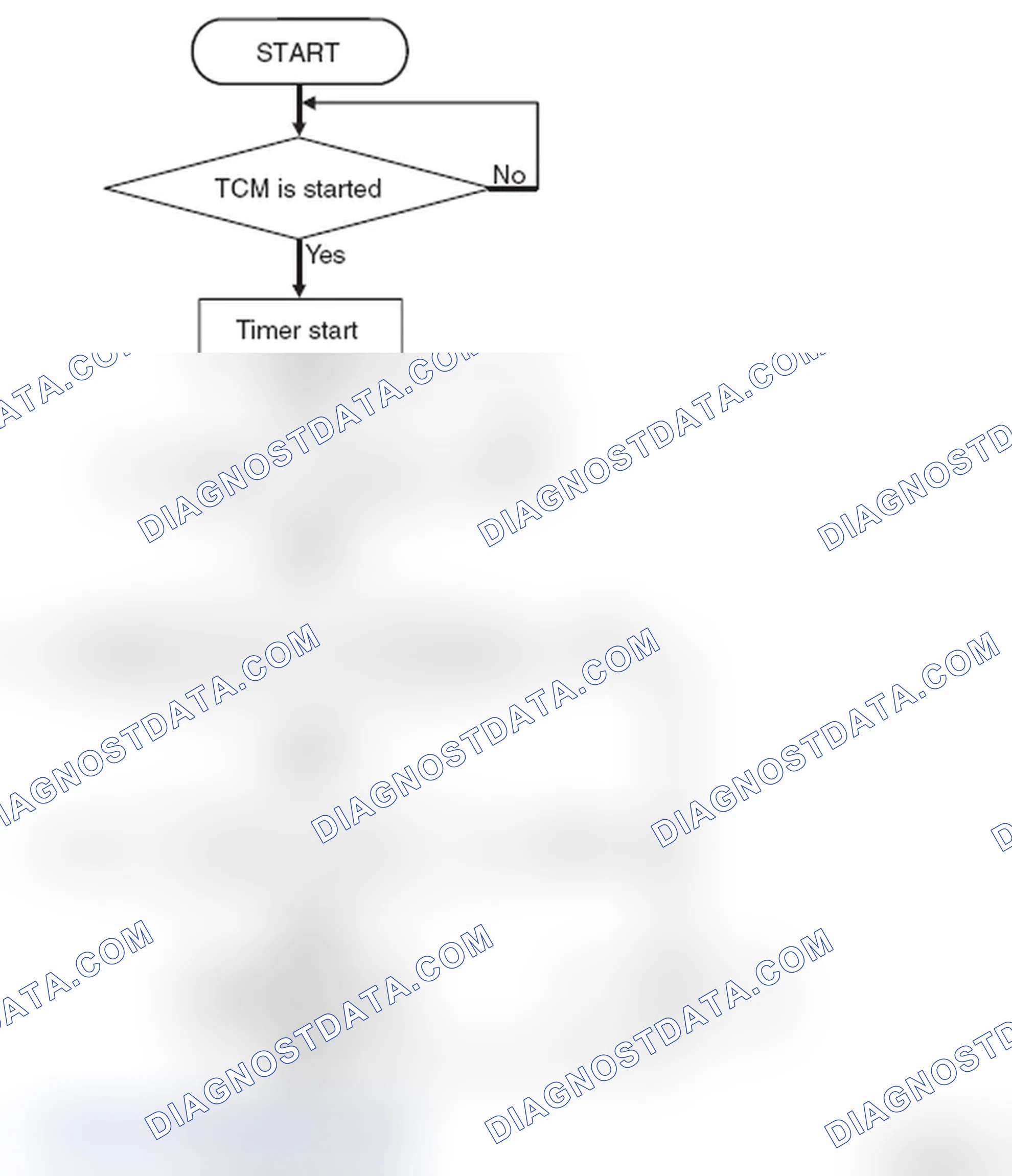 Scheme 56: LOGIC FLOW CHARTS (Monitor Sequence)