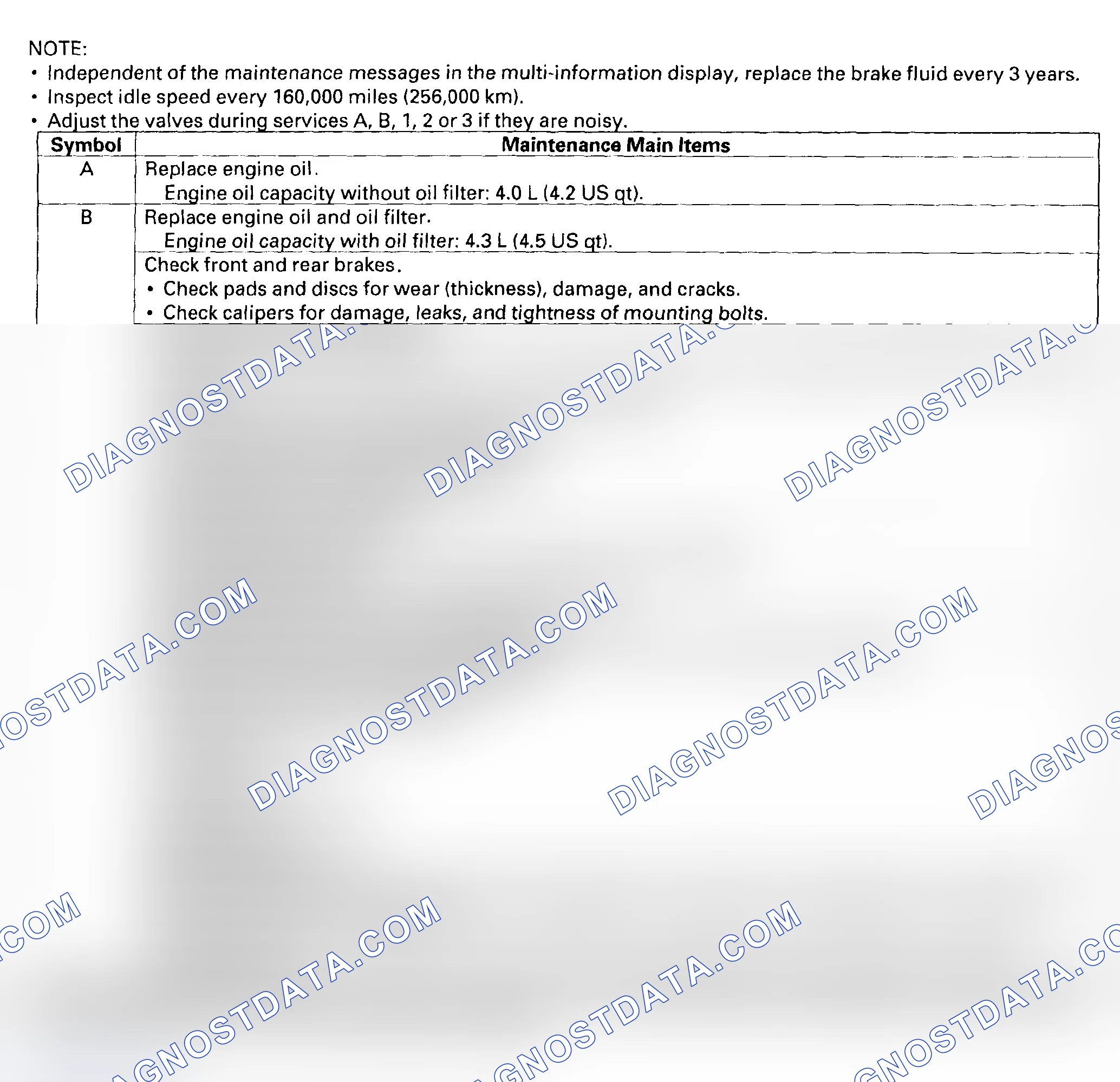 Scheme 8: Maintenance Main Items