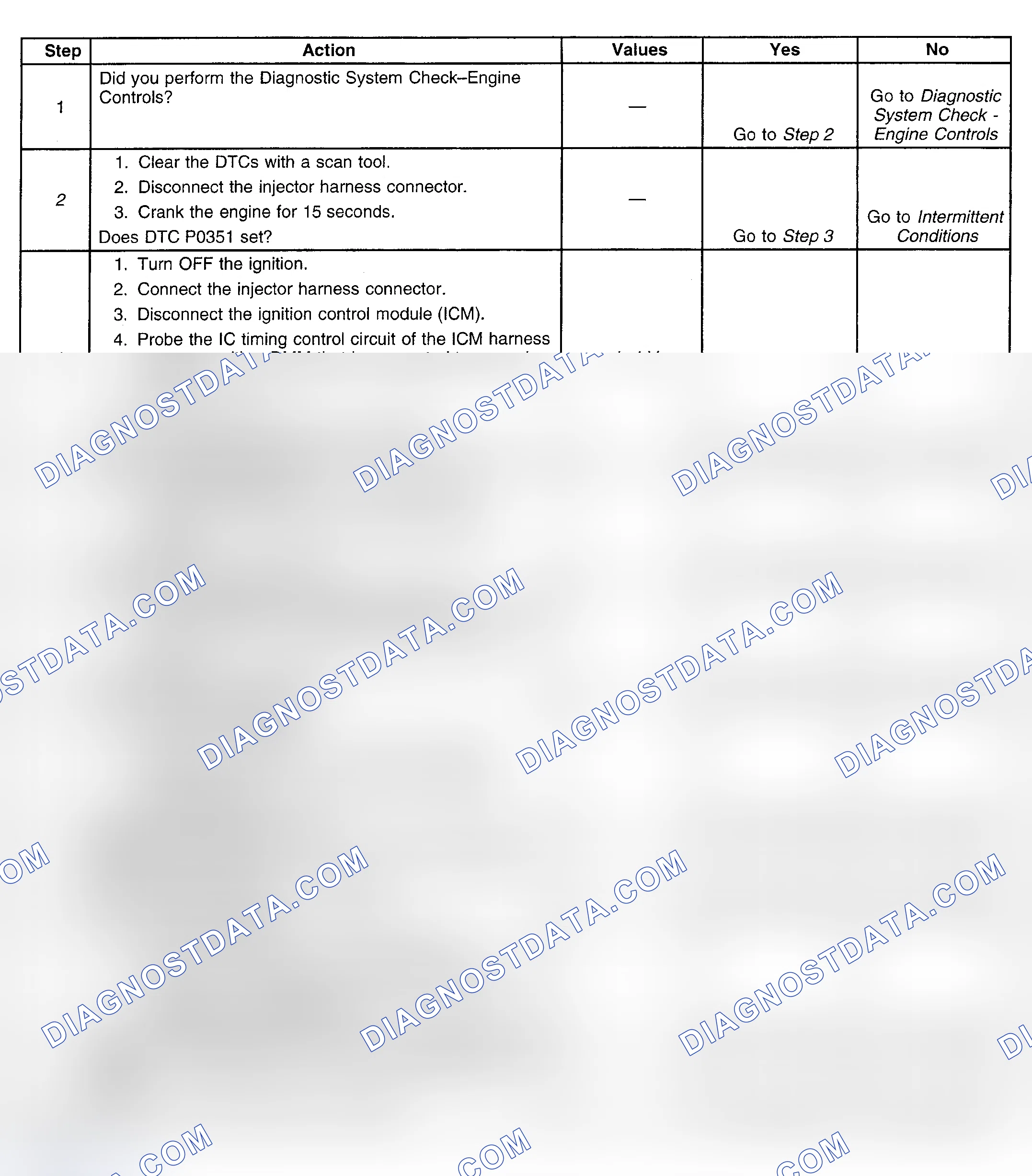 Scheme 178: Diagnostic Procedure