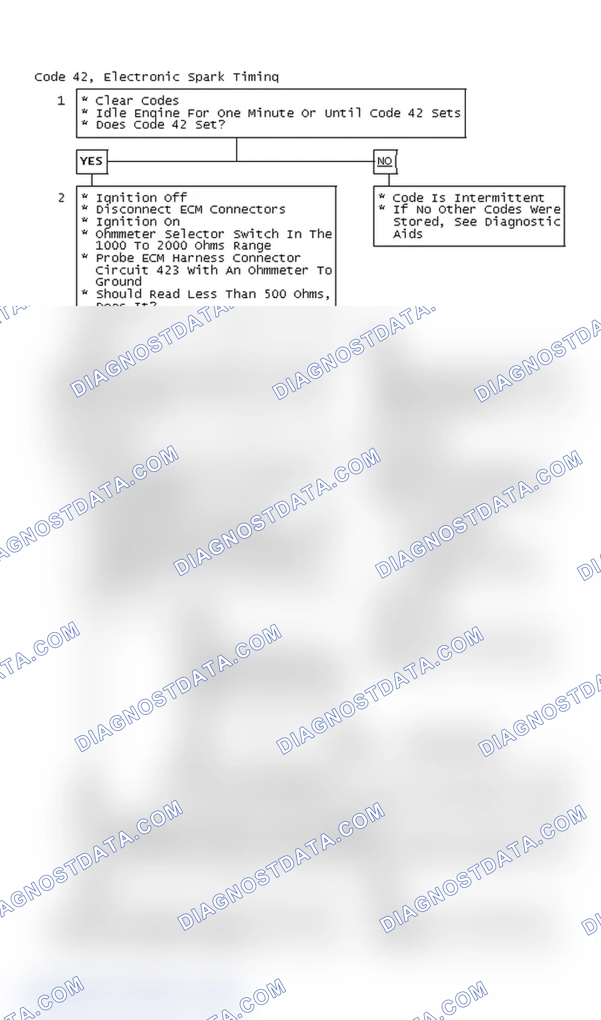 Scheme 72: Code 42, Electronic Spark Timing