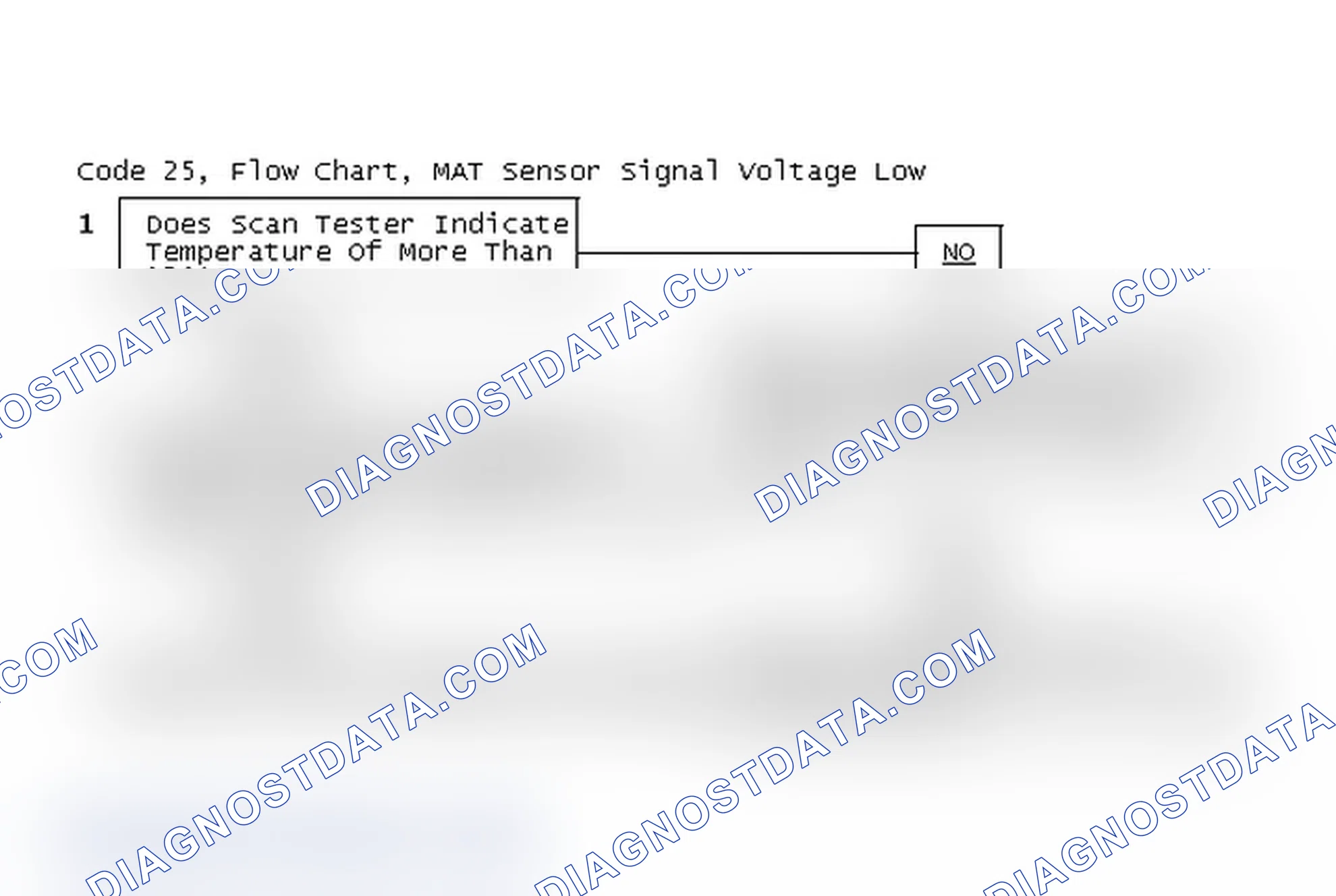 Scheme 249: Code 25, Flow Chart, MAT Sensor Signal Voltage Low