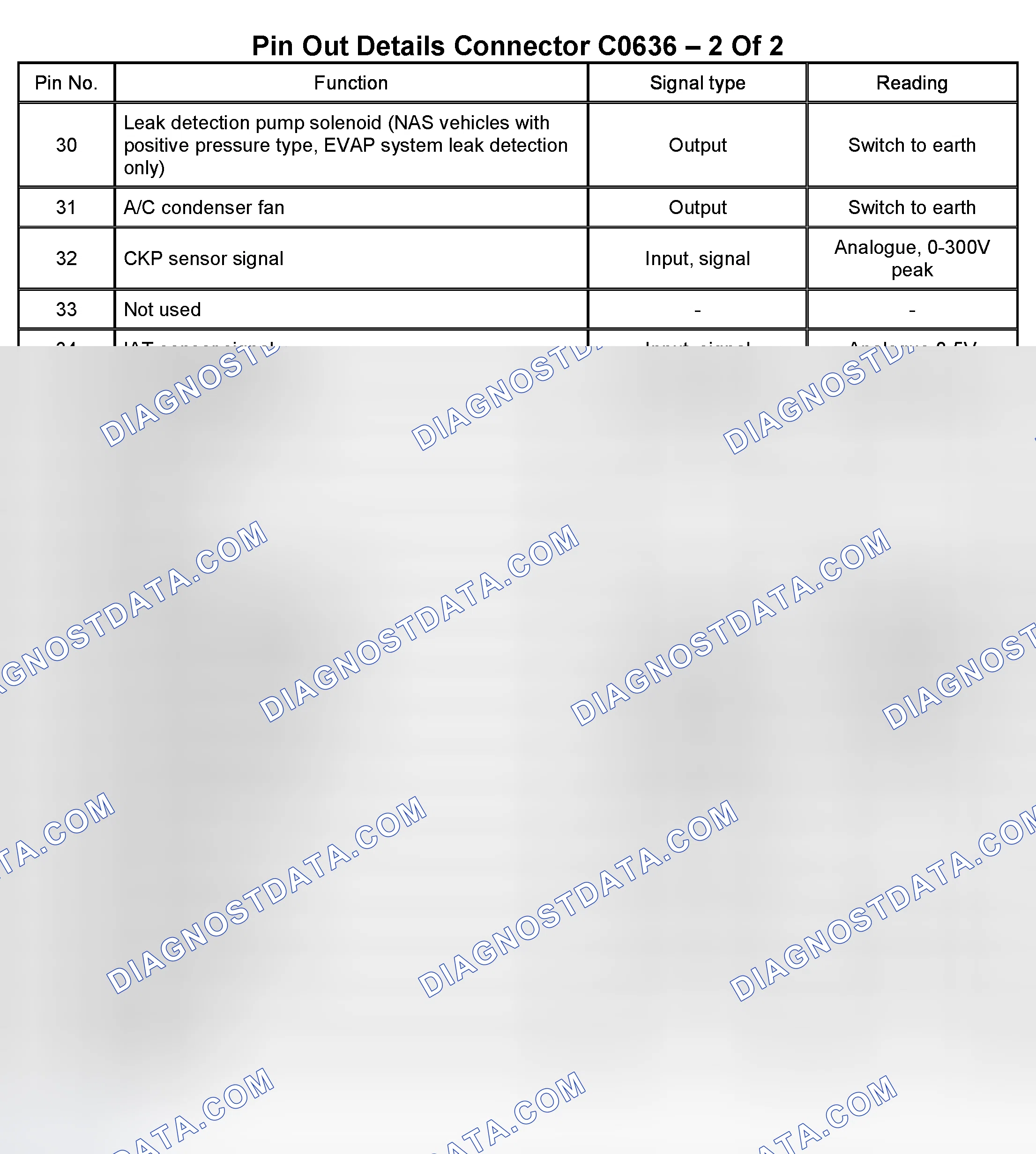 Scheme 27