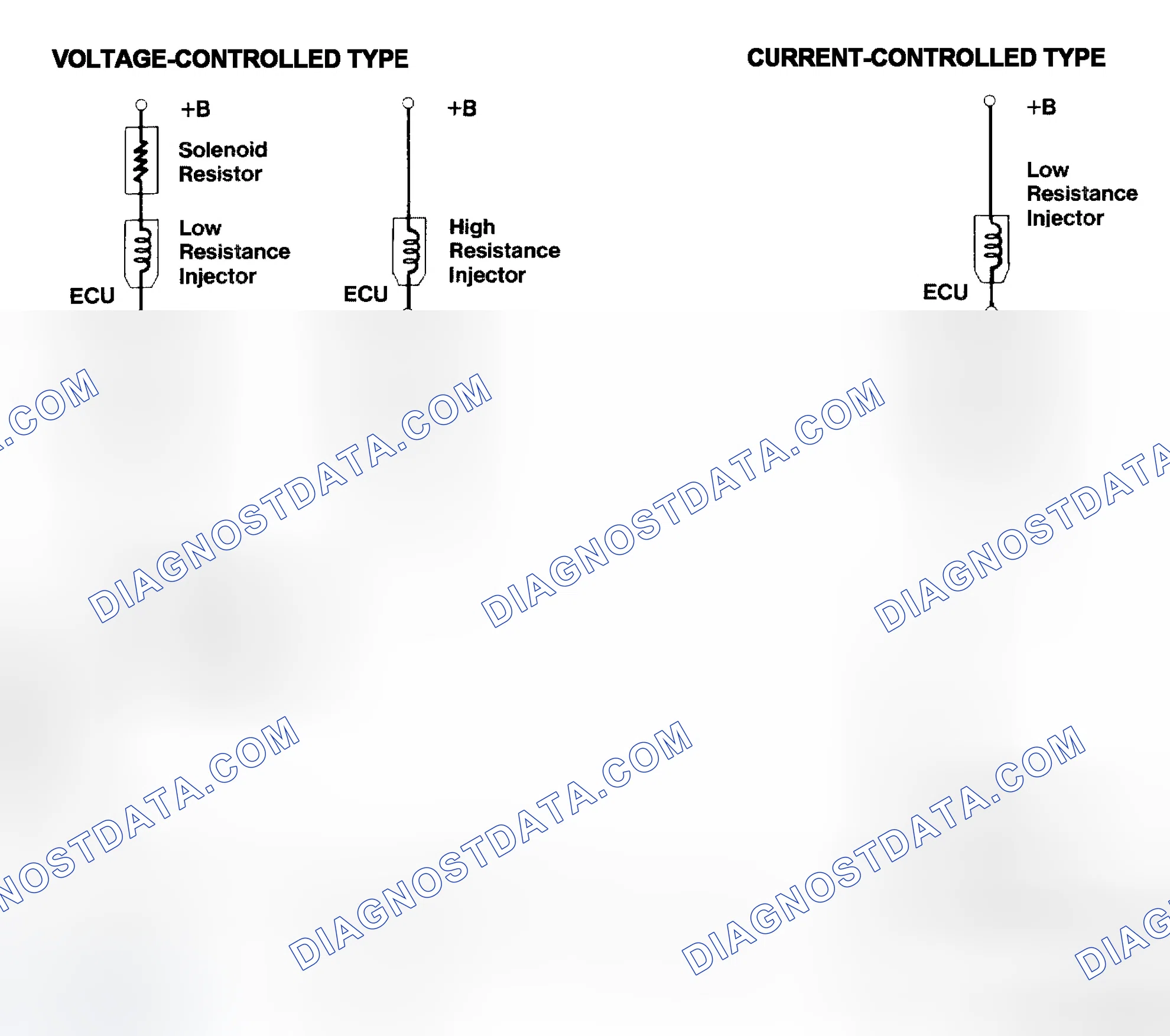 Scheme 4: Injector Driver Types - Current and Voltage