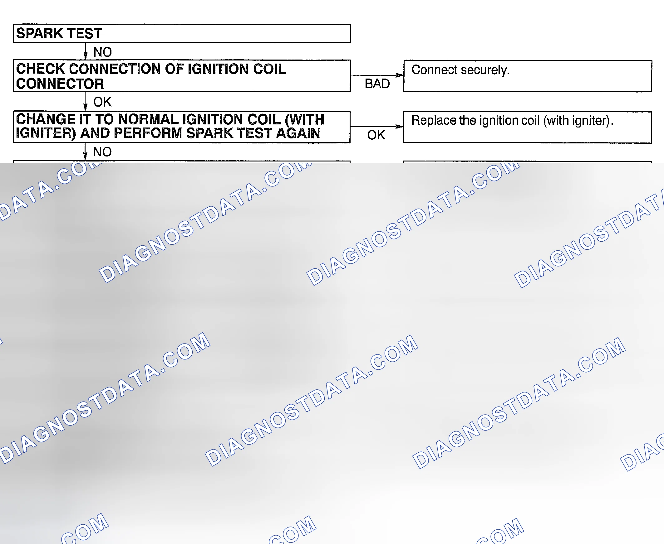 Scheme 3: ON-VEHICLE INSPECTION