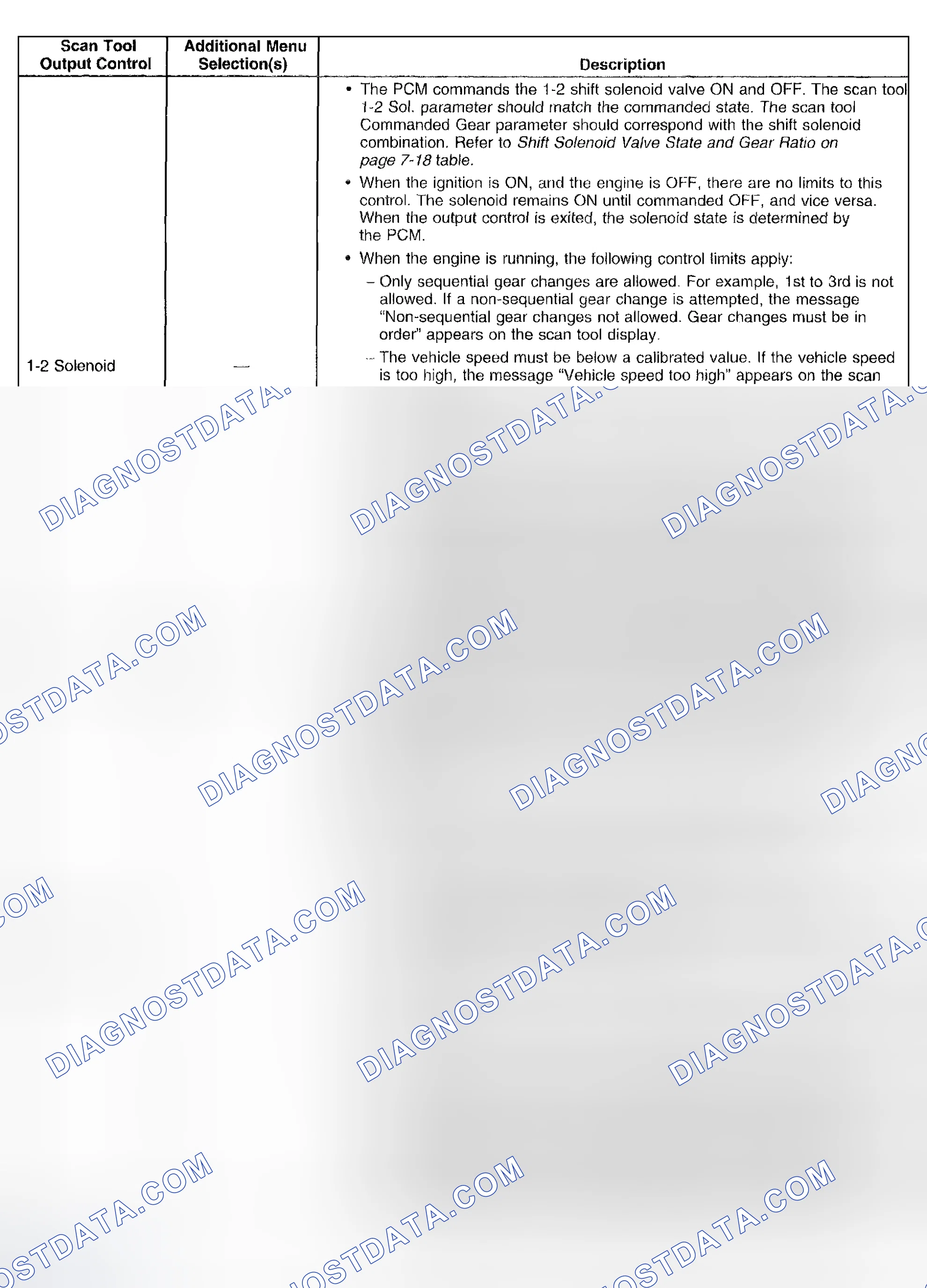 Scheme 429: Scan Tool Output Controls