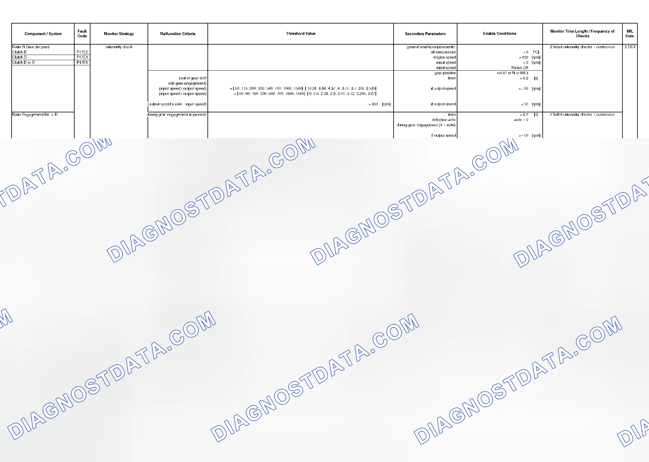 Scheme 290: DTC Chart - (32 Of 49)