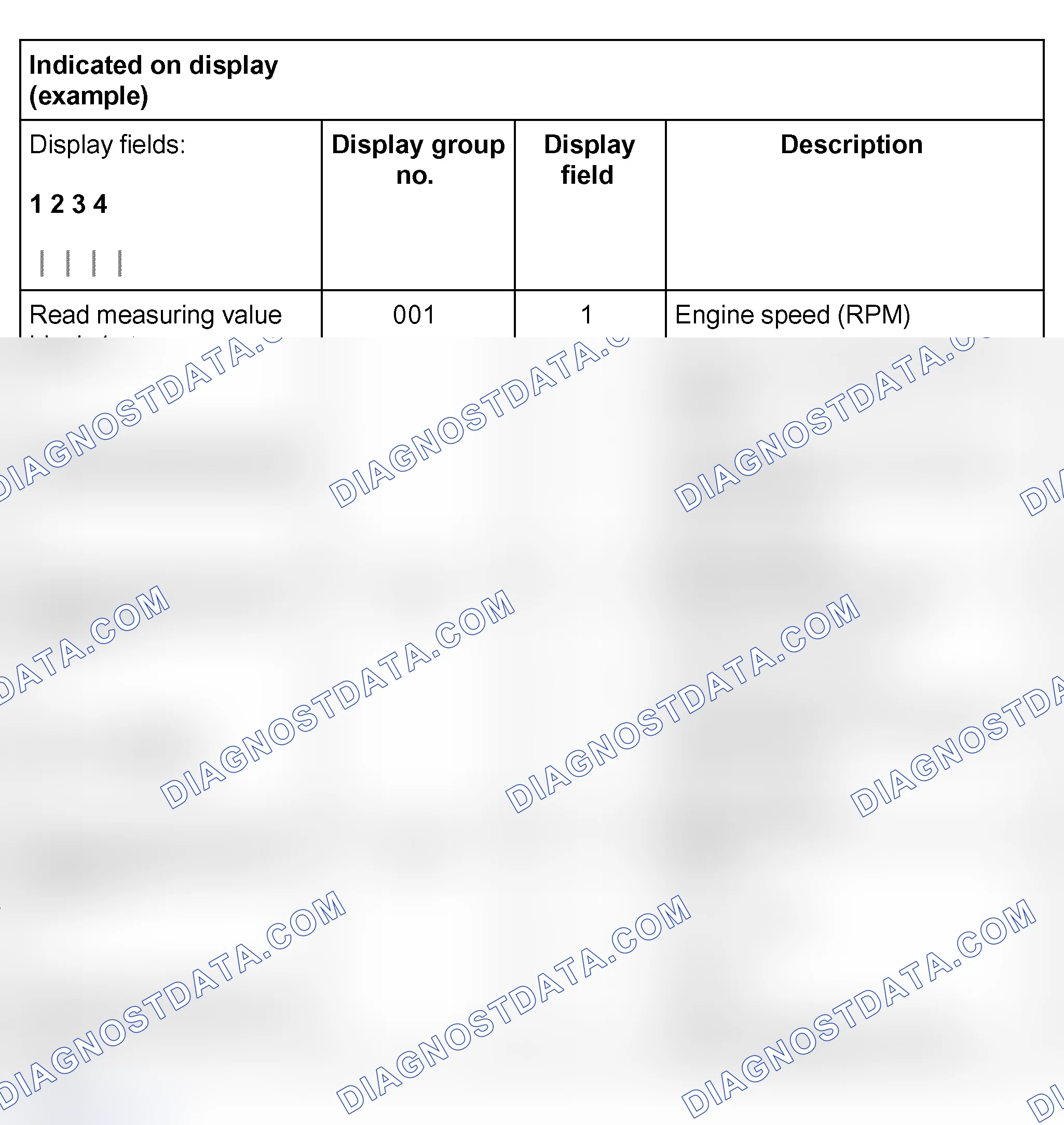 Scheme 786: Overview of selectable display group numbers for transmission with hydraulic control E17