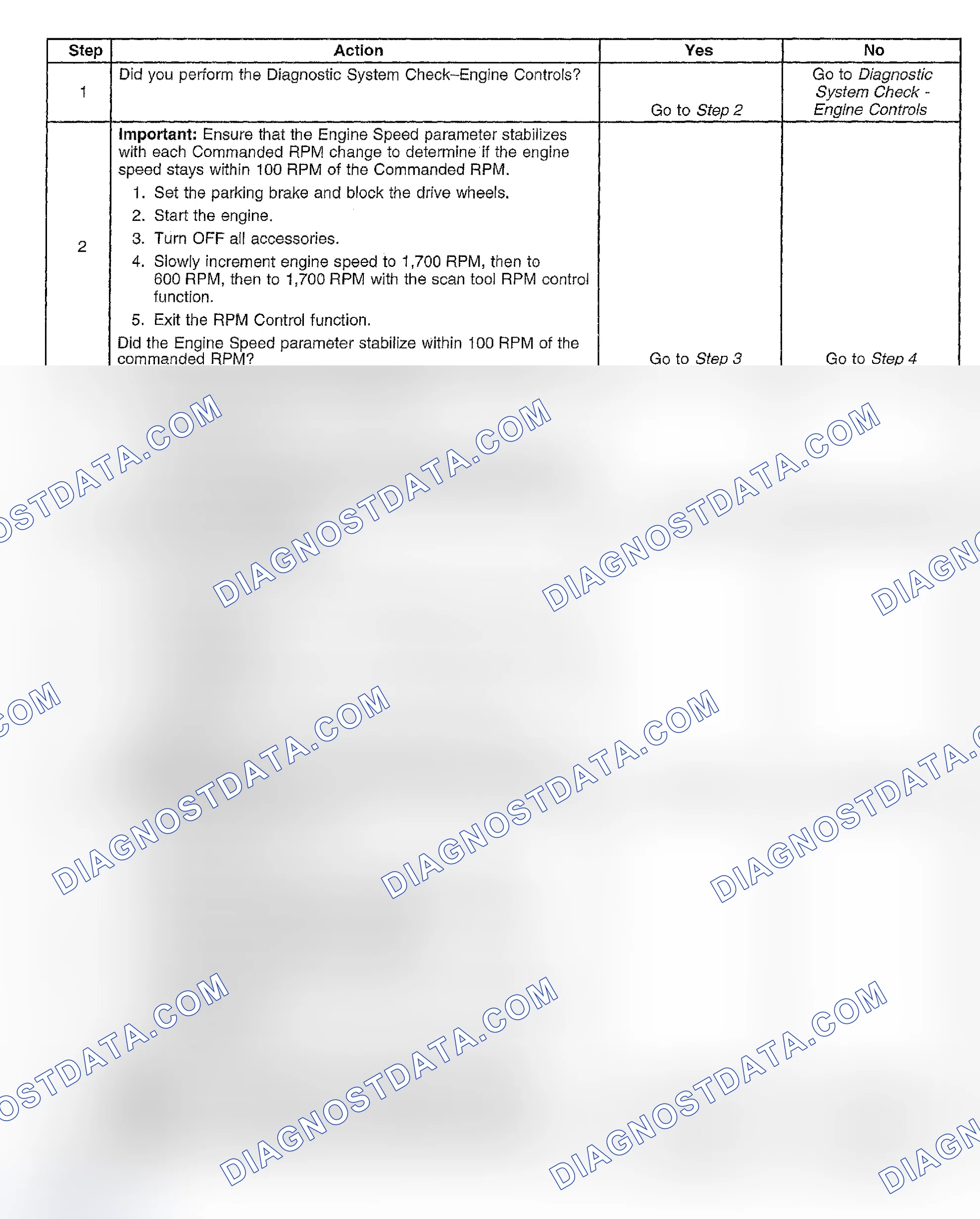 Scheme 354: Diagnostic Procedures