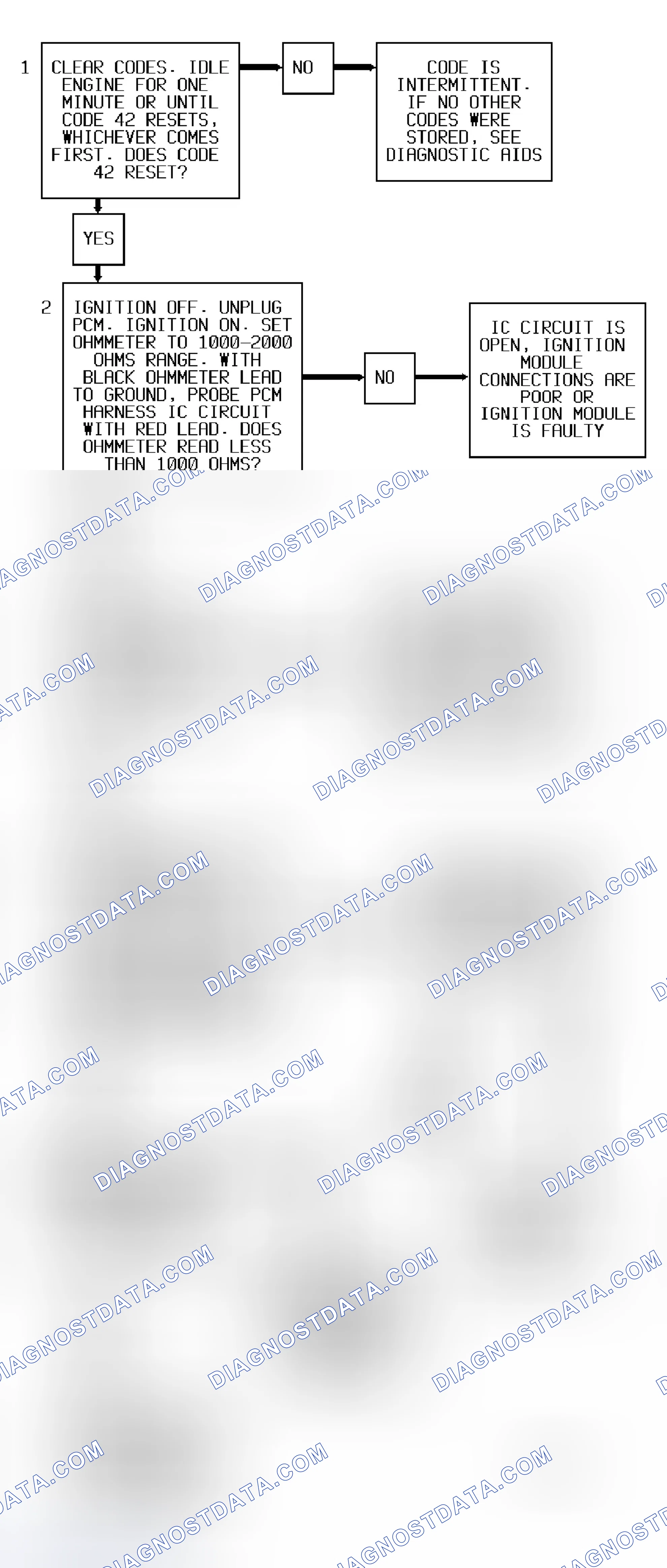 Scheme 42: Code 42 Flow Chart (All Models) Ignition Control