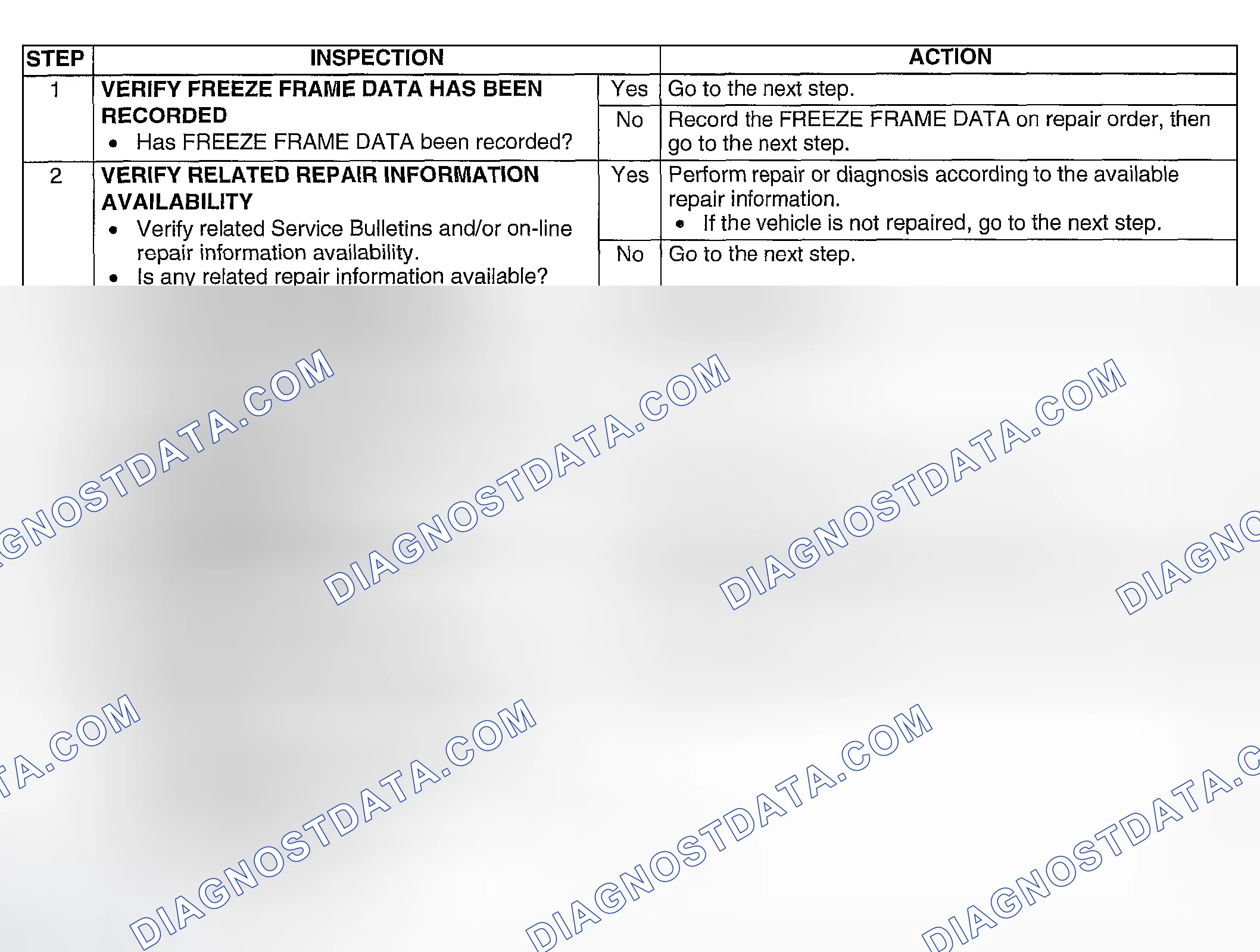 Scheme 175: Diagnostic procedure