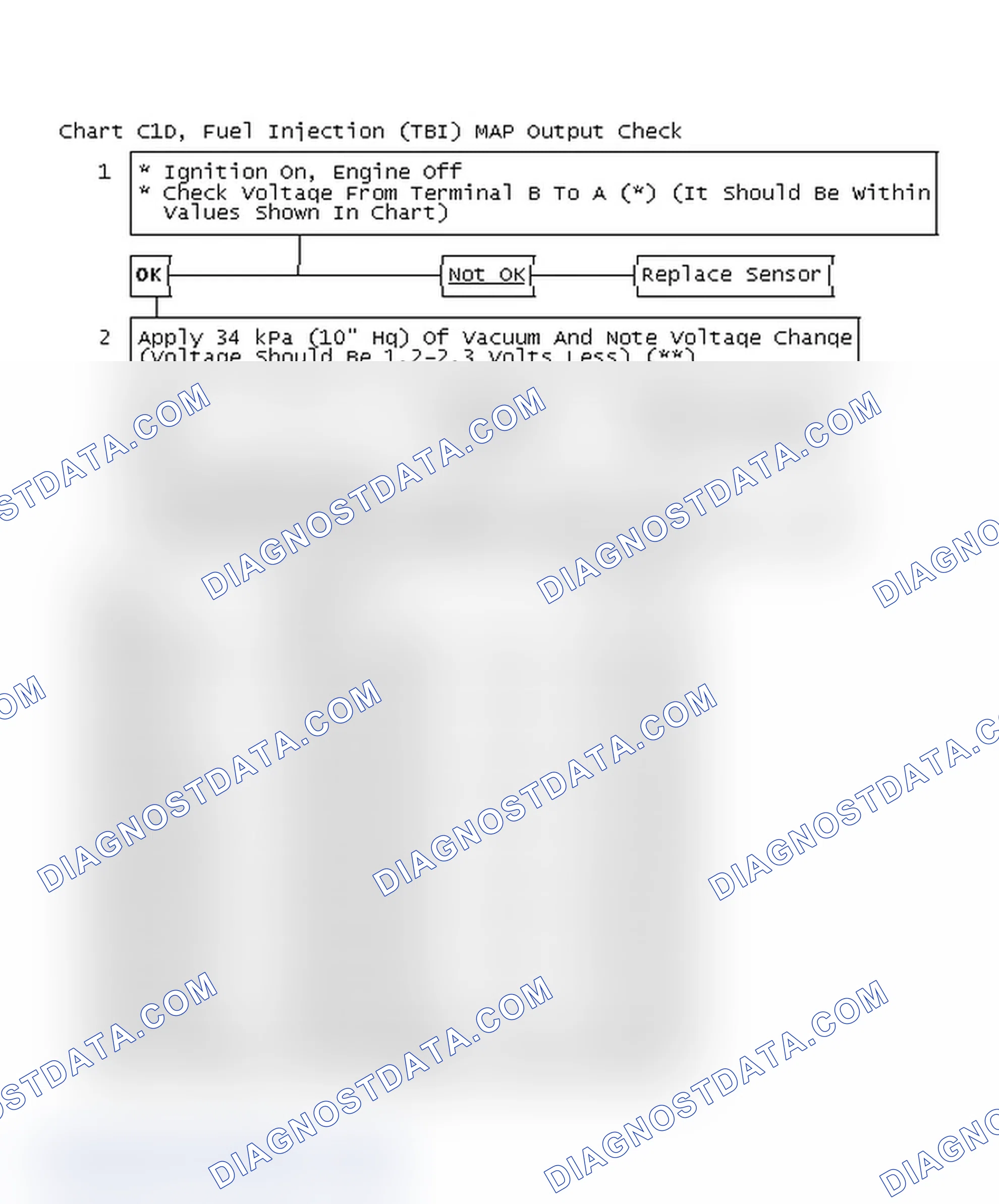 Scheme 132: Chart C1D, Fuel Injection (TBI) MAP Output Check