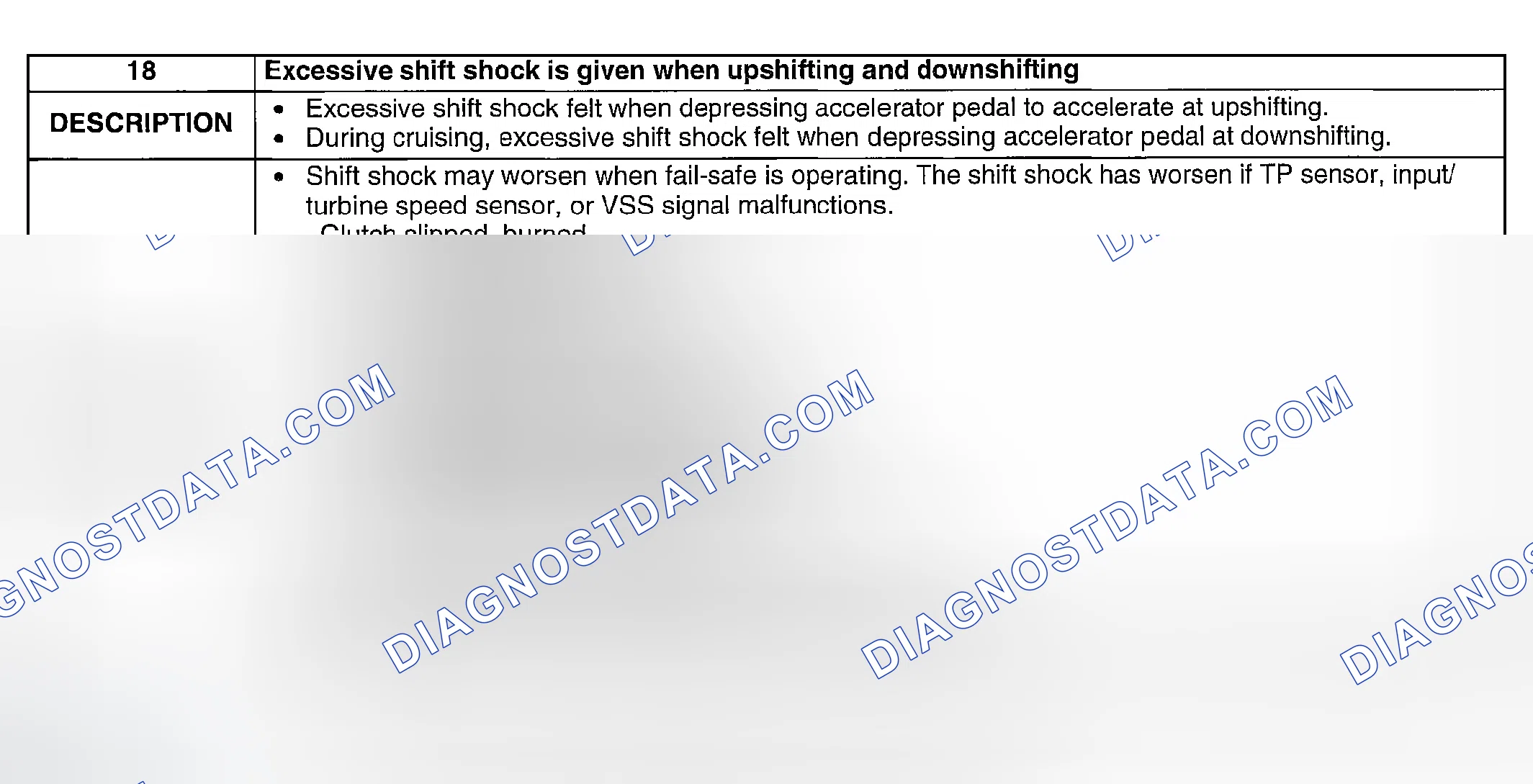 Scheme 137: NO. 18: EXCESSIVE SHIFT SHOCK IS GIVEN WHEN UPSHIFTING AND DOWNSHIFTING