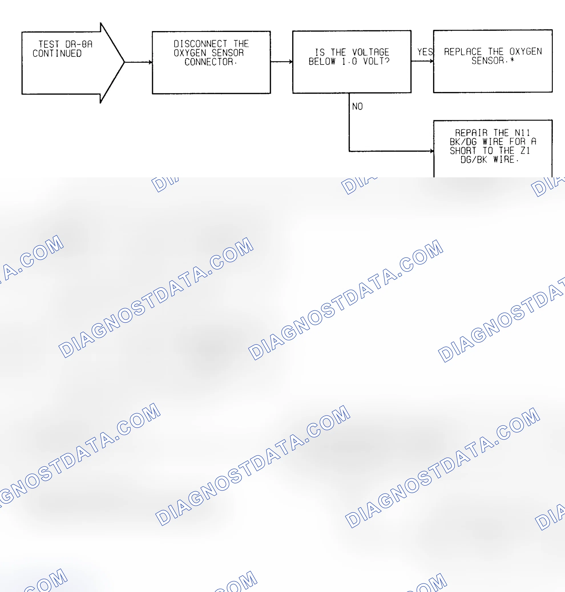 Scheme 253: Test DR-8A (2 of 2) O2 Signal Shorted To Voltage