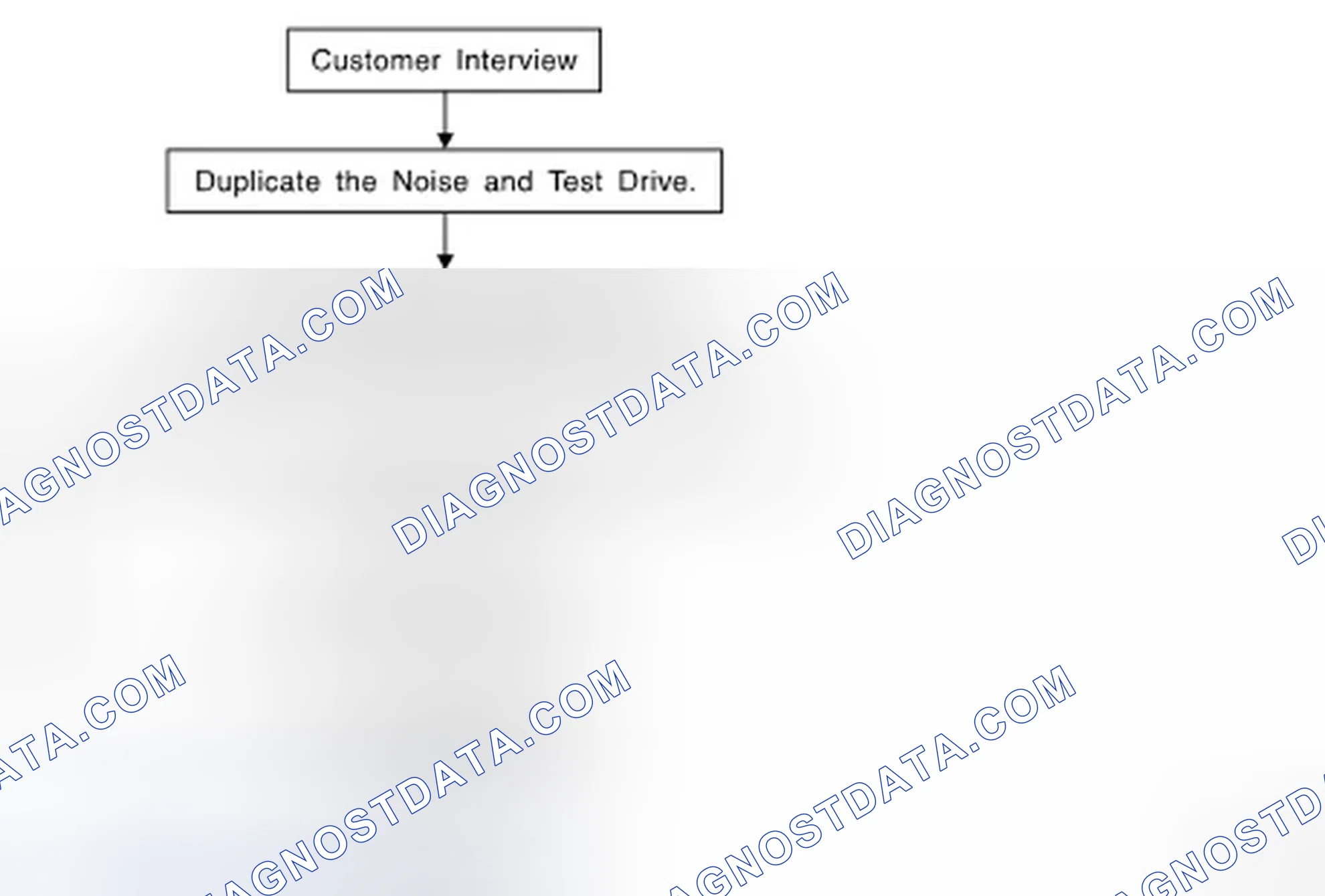 Scheme 32: Work Flow