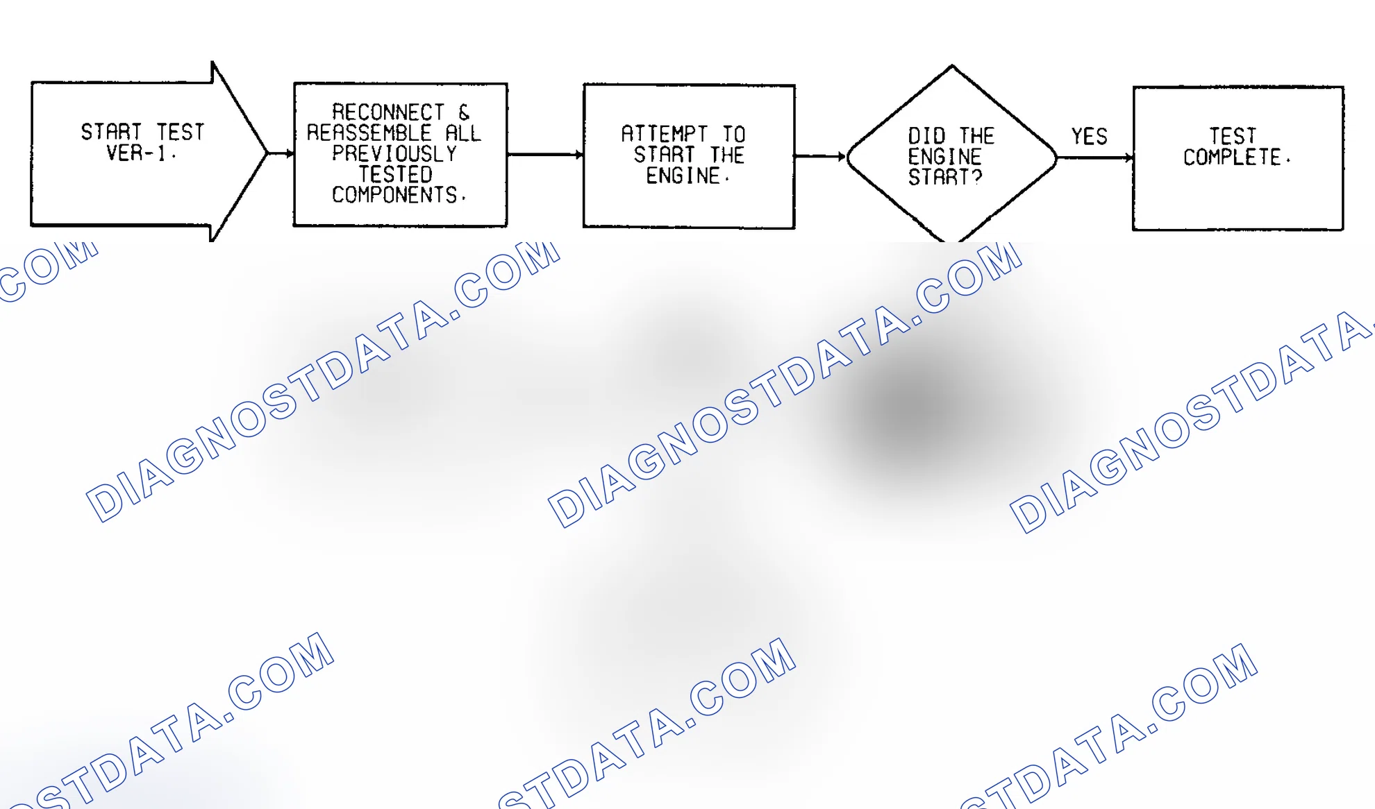 Scheme 128: VER-1 Verification Procedure 1: Diagnostic Flow Chart