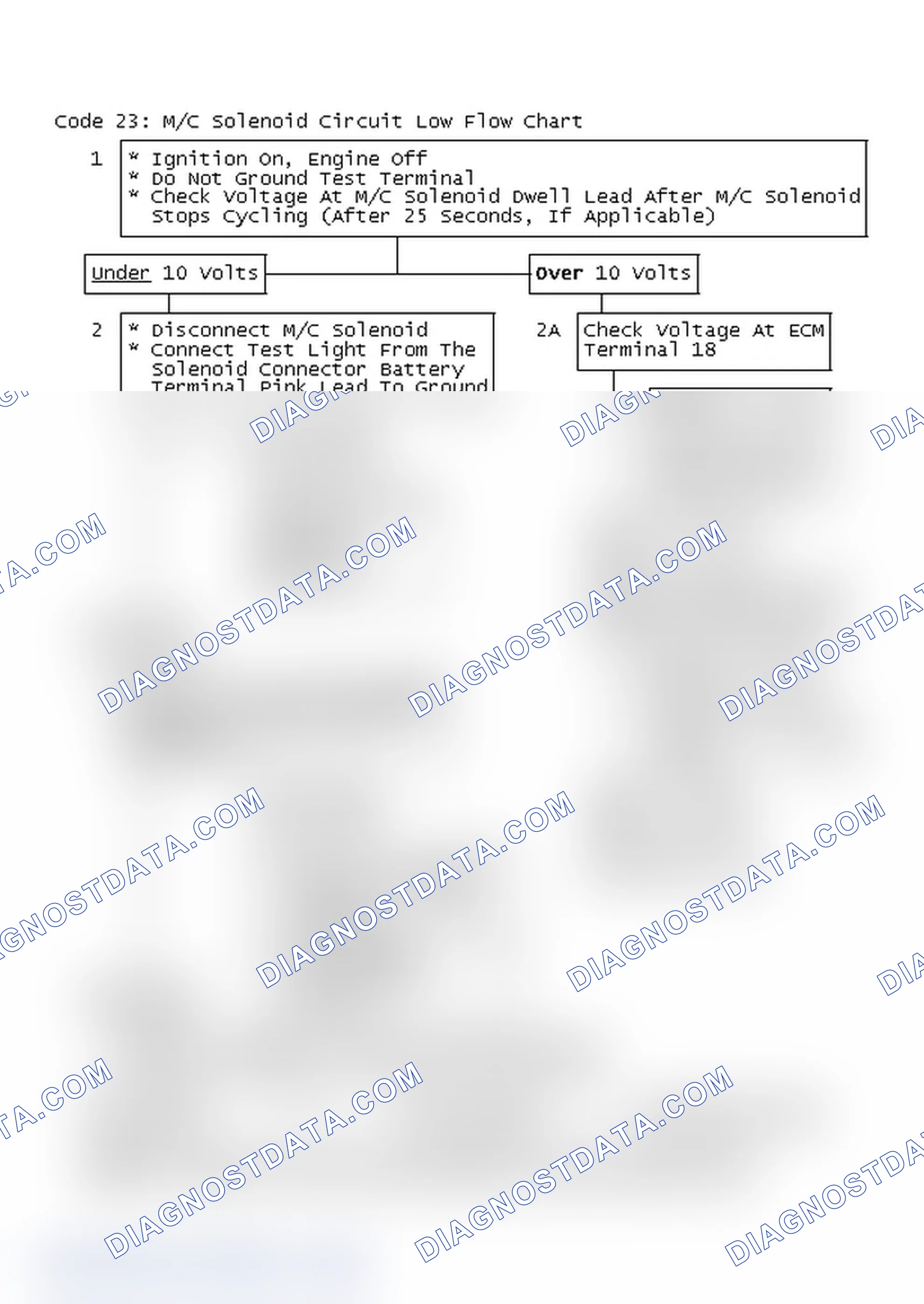 Scheme 433: Code 23: M/C Solenoid Circuit Low Flow Chart