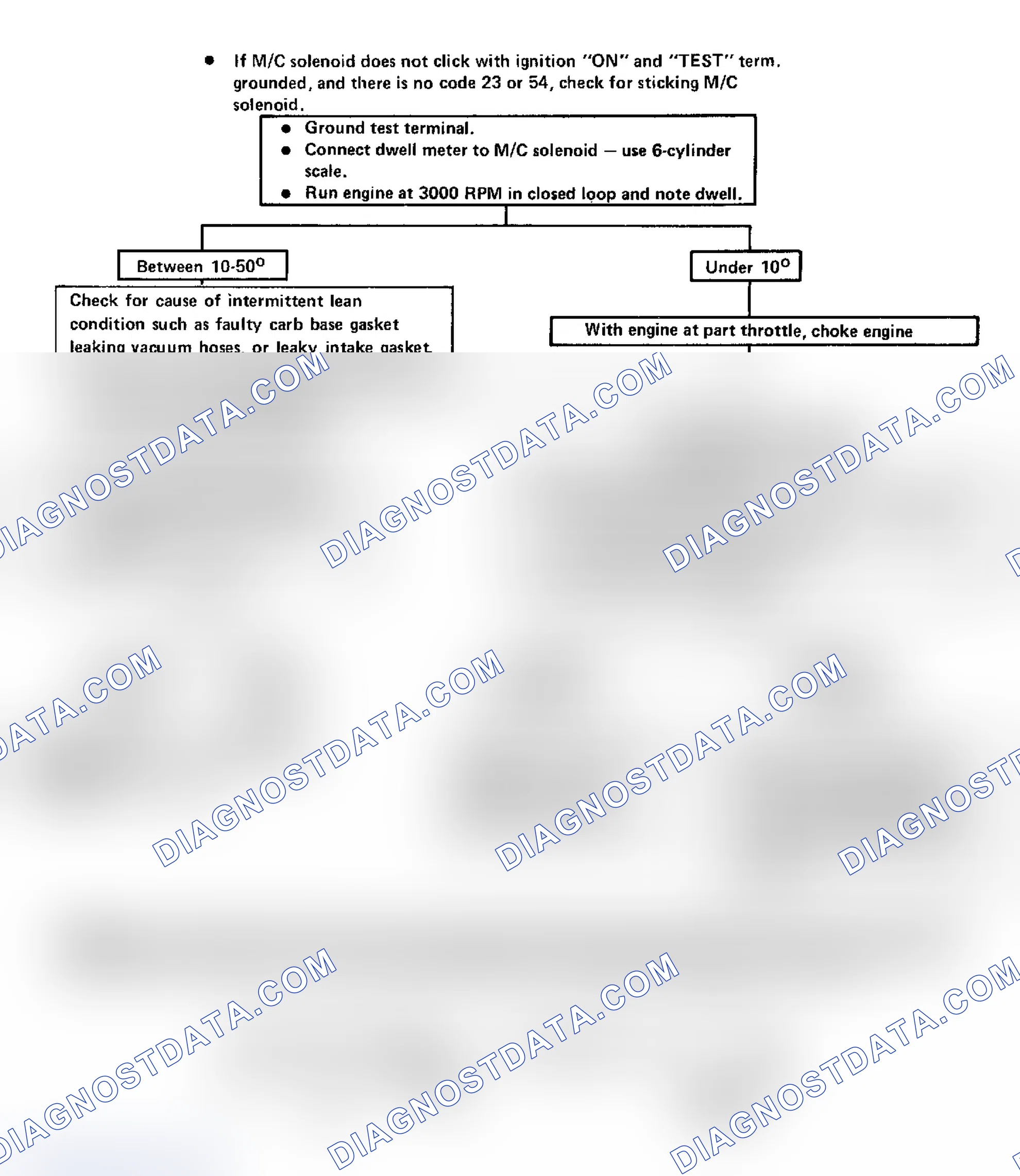 Scheme 125: Code 44, Lean Exhaust Indication Flow Chart