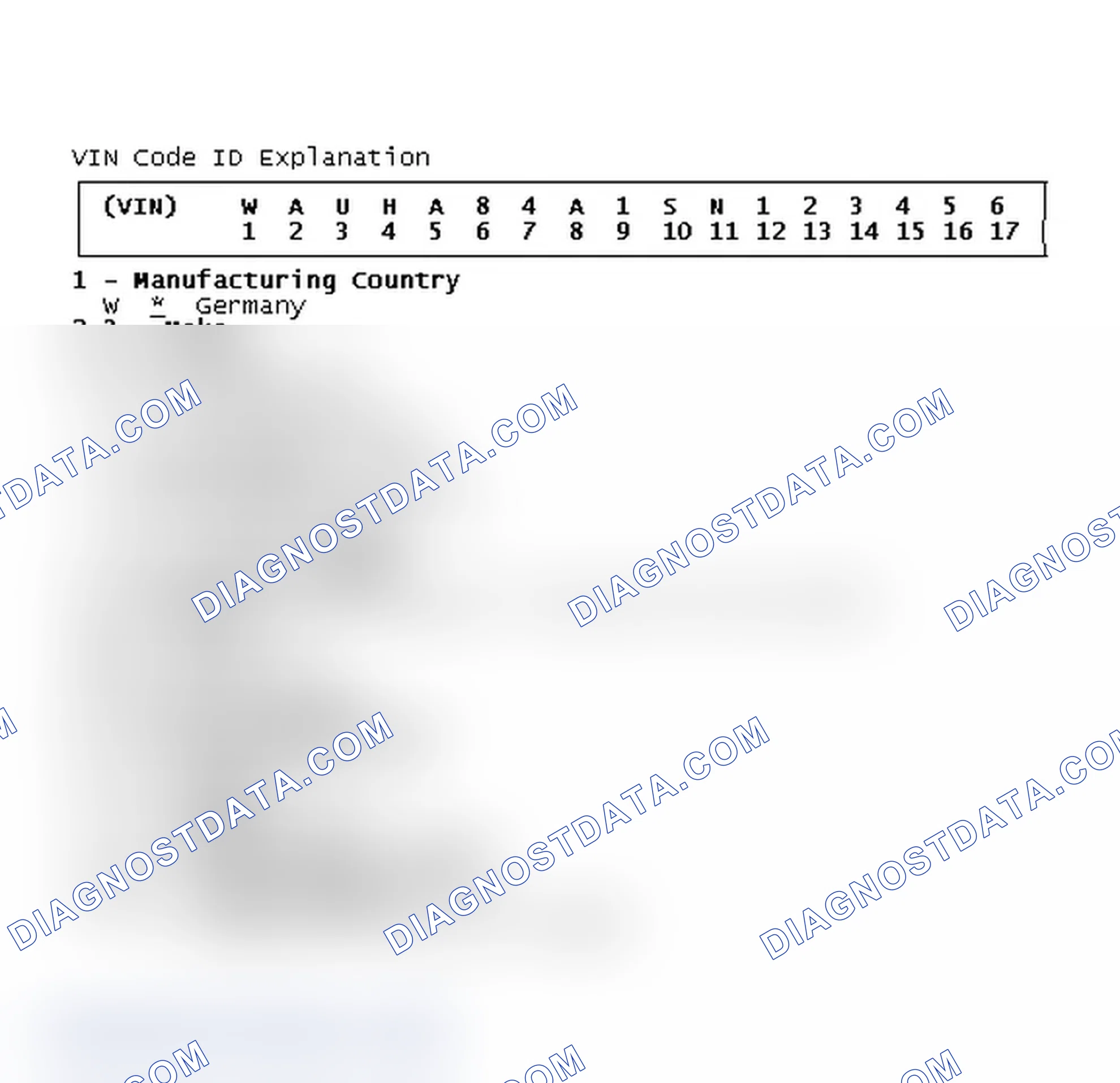 Scheme 1: VIN Code ID Explanation