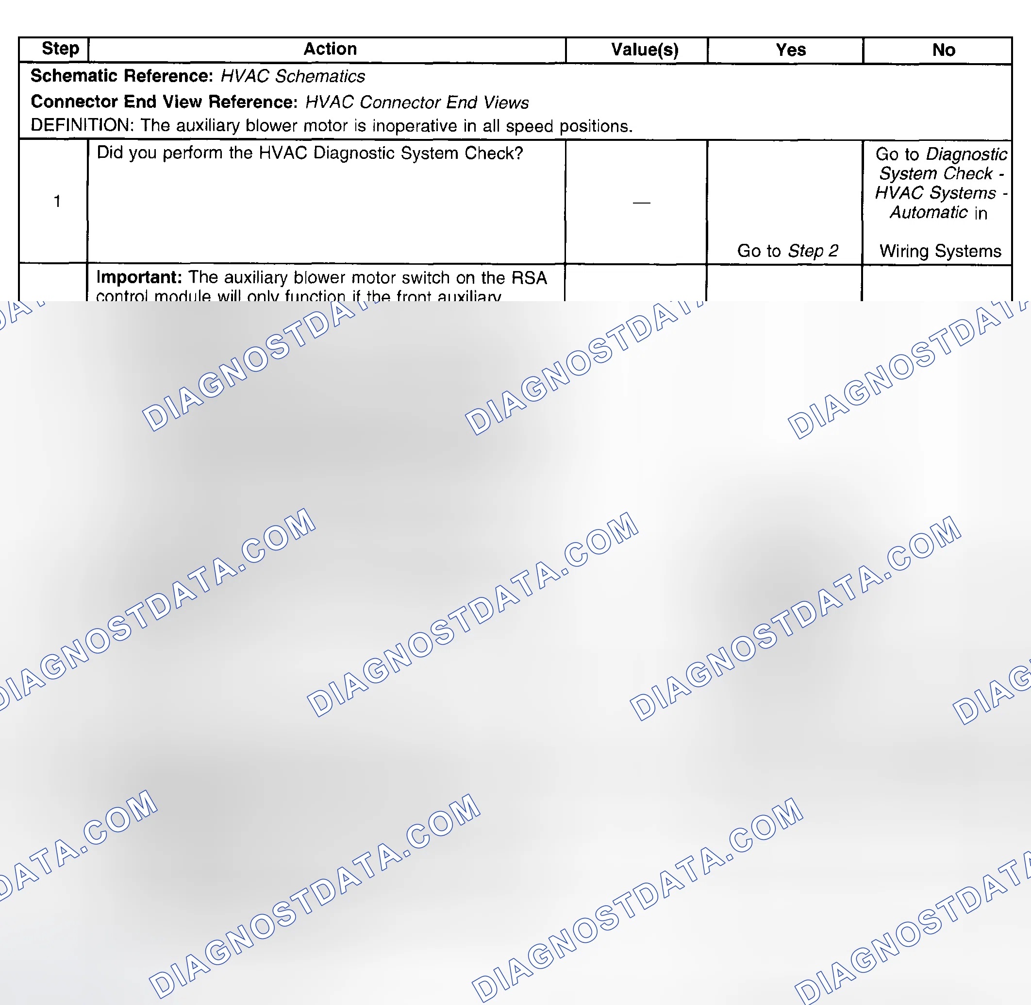 Scheme 108: Test Description