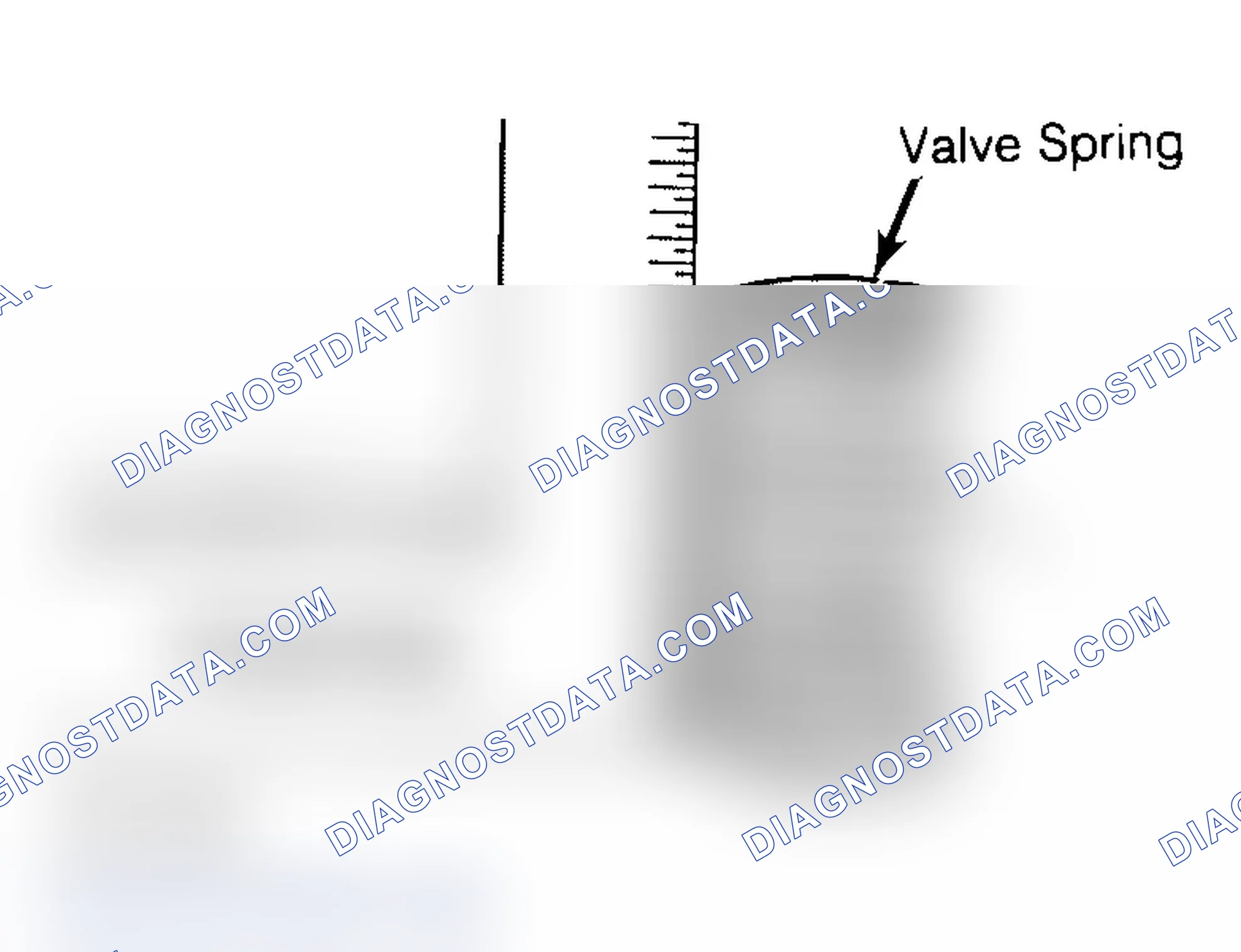 Scheme 13: Checking Valve Spring Squareness