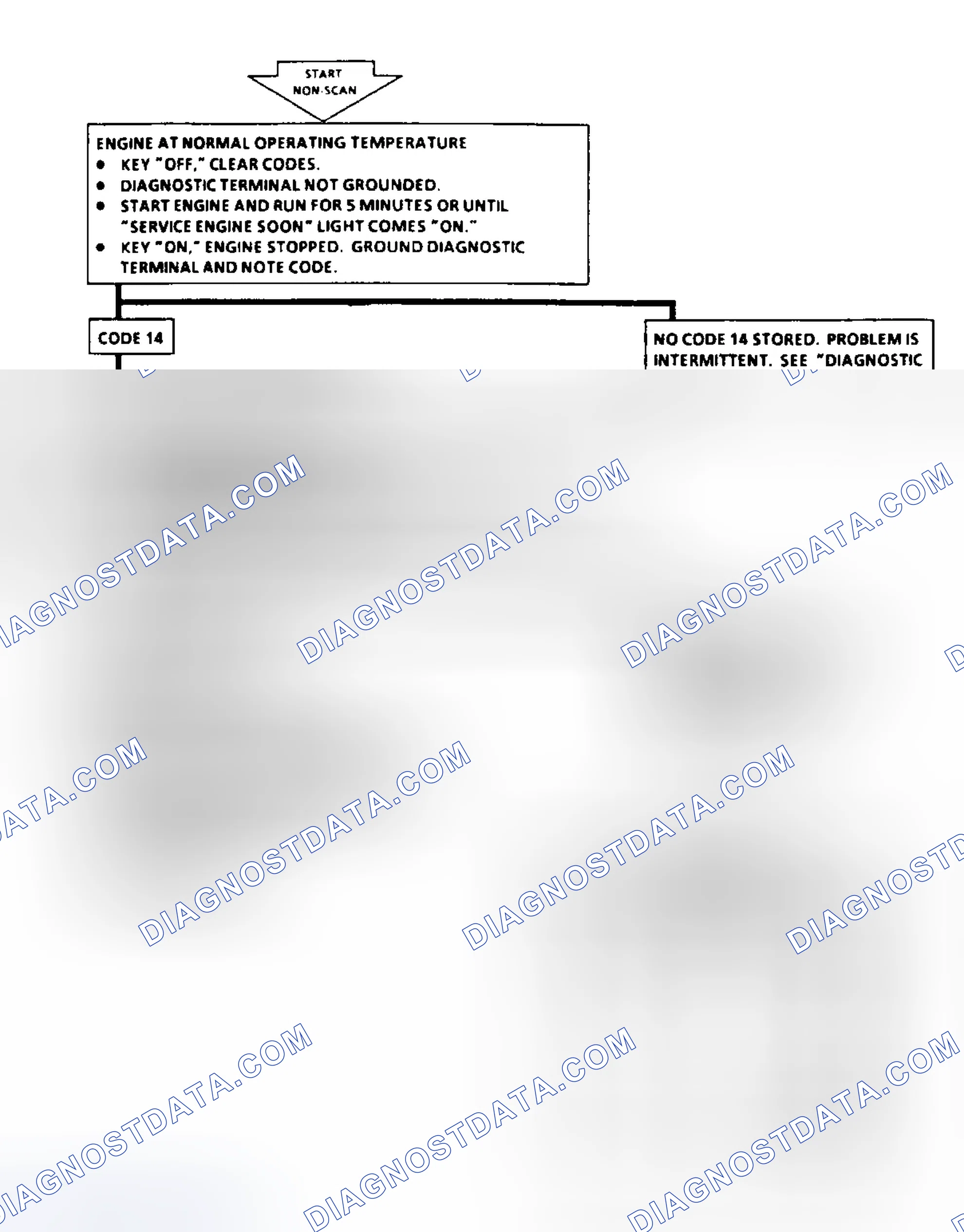 Scheme 32: Code 14: Flow Chart CTS Sensor Signal Voltage Low