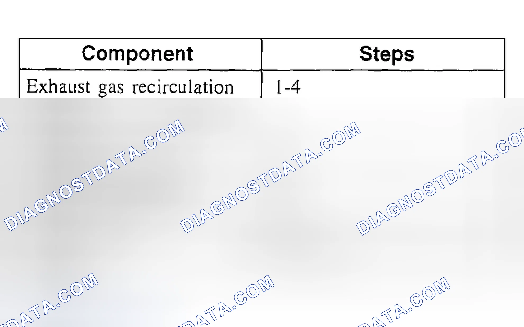 Scheme 98: Removal and Installation