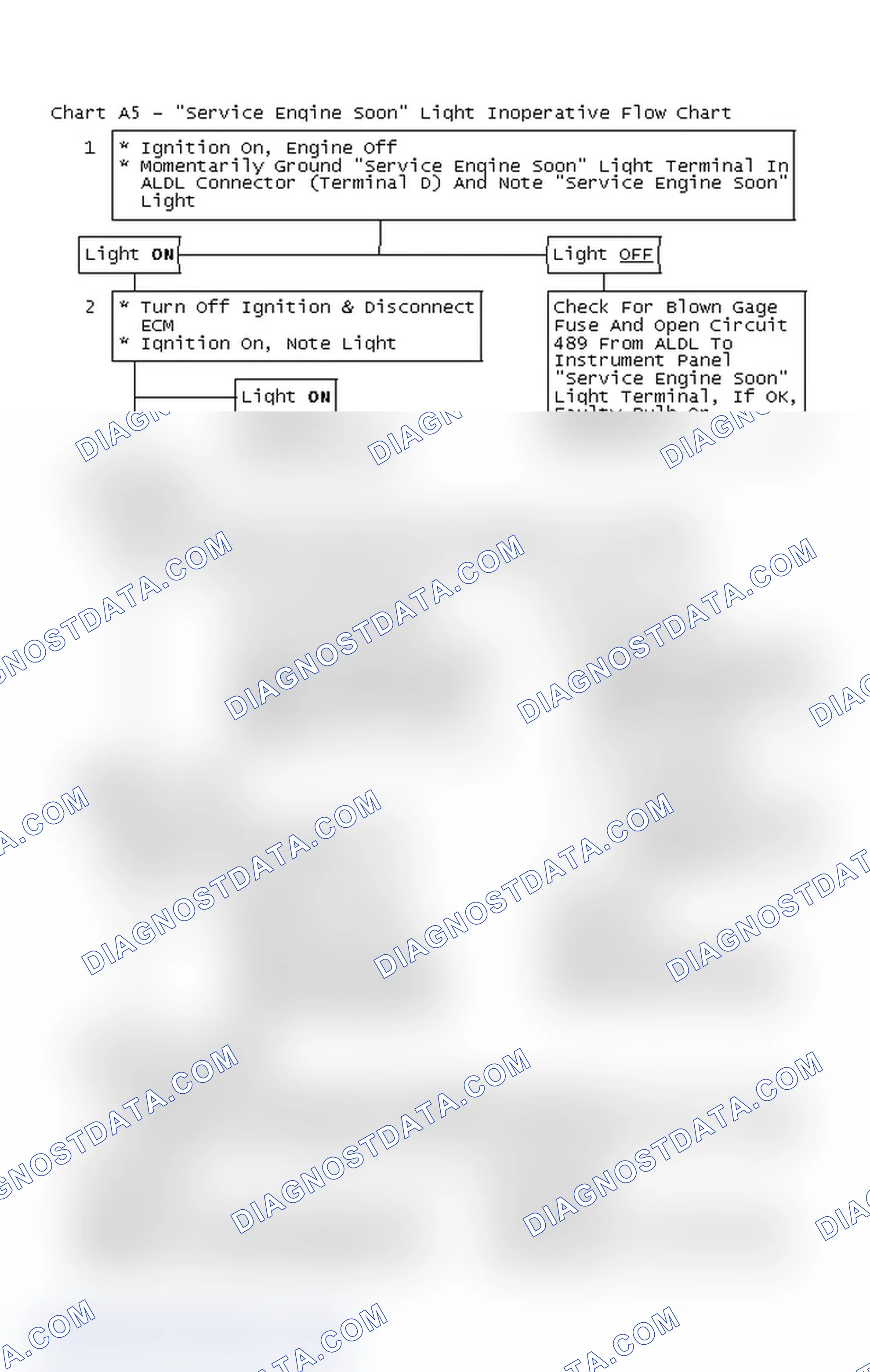 Scheme 372: Chart A5 - "Service Engine Soon" Light Inoperative Flow Chart