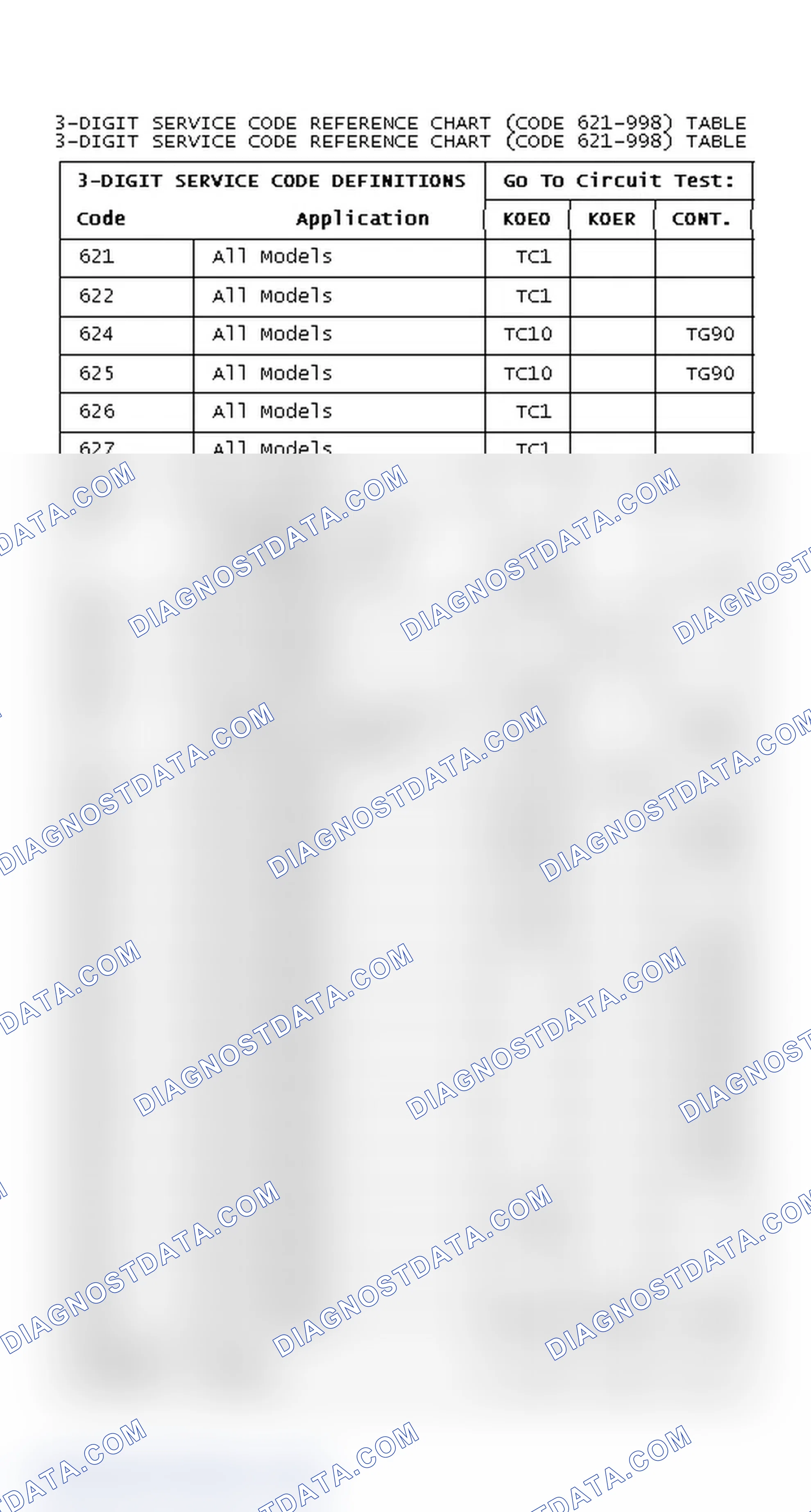 Scheme 194: DIAGNOSTIC TROUBLE CODE REFERENCE CHART (CODE 621-998)