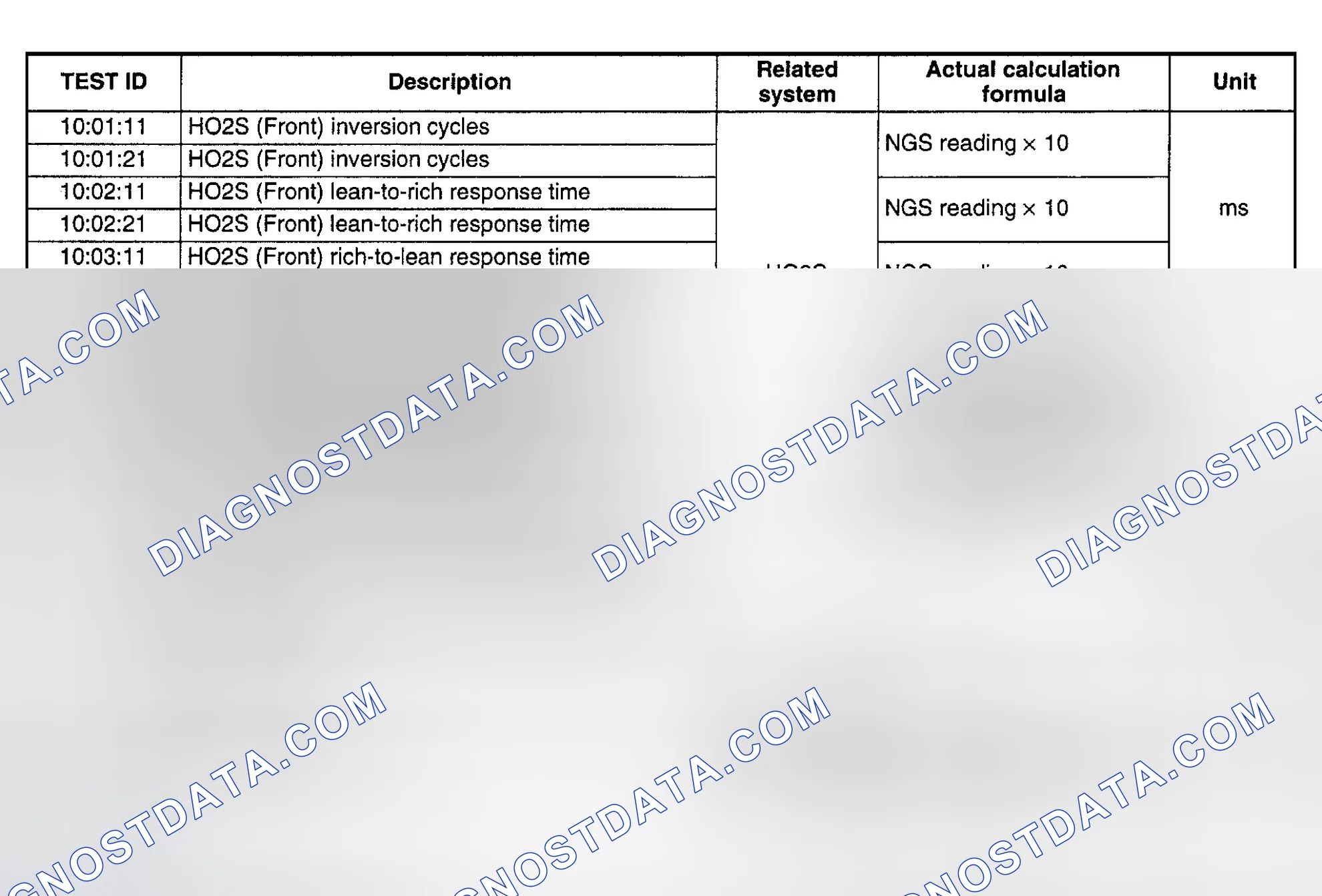 Scheme 79: DIAGNOSTIC MONITORING TEST RESULTS