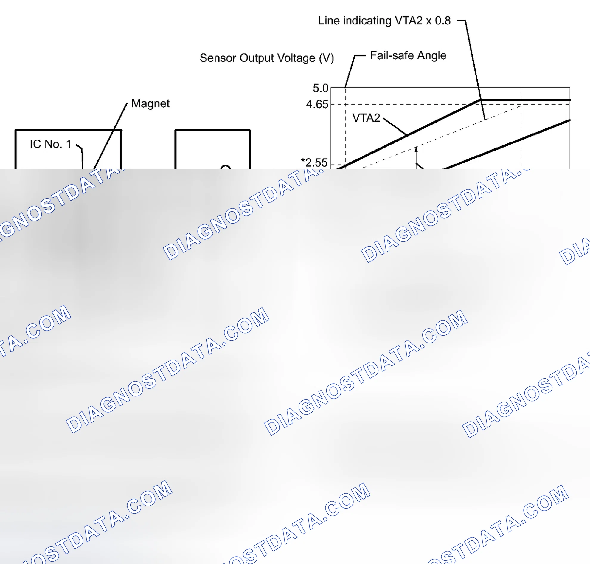 Scheme 616: DESCRIPTION
