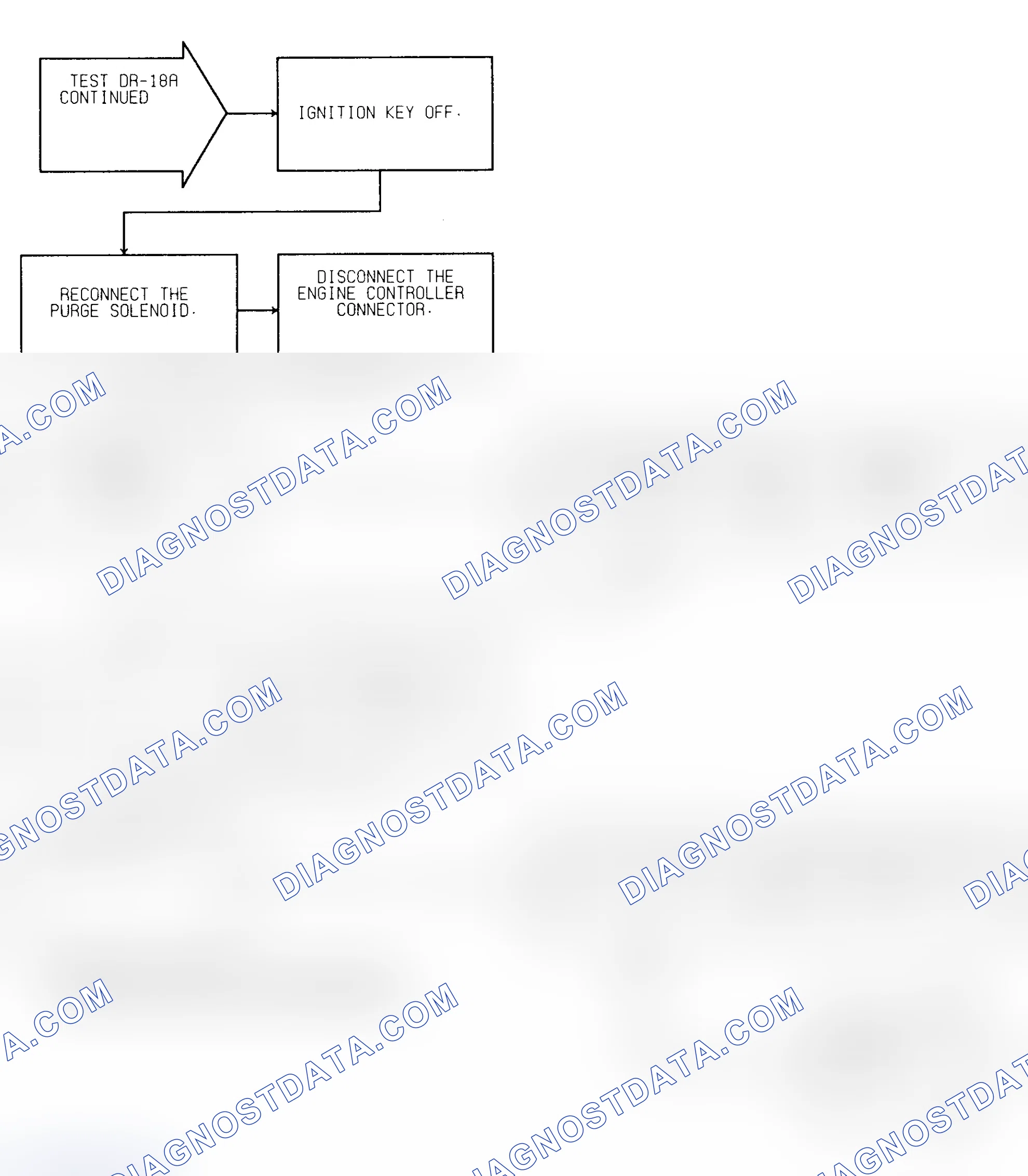 Scheme 88: Test DR-18A (2 of 3) Purge Solenoid Circuit
