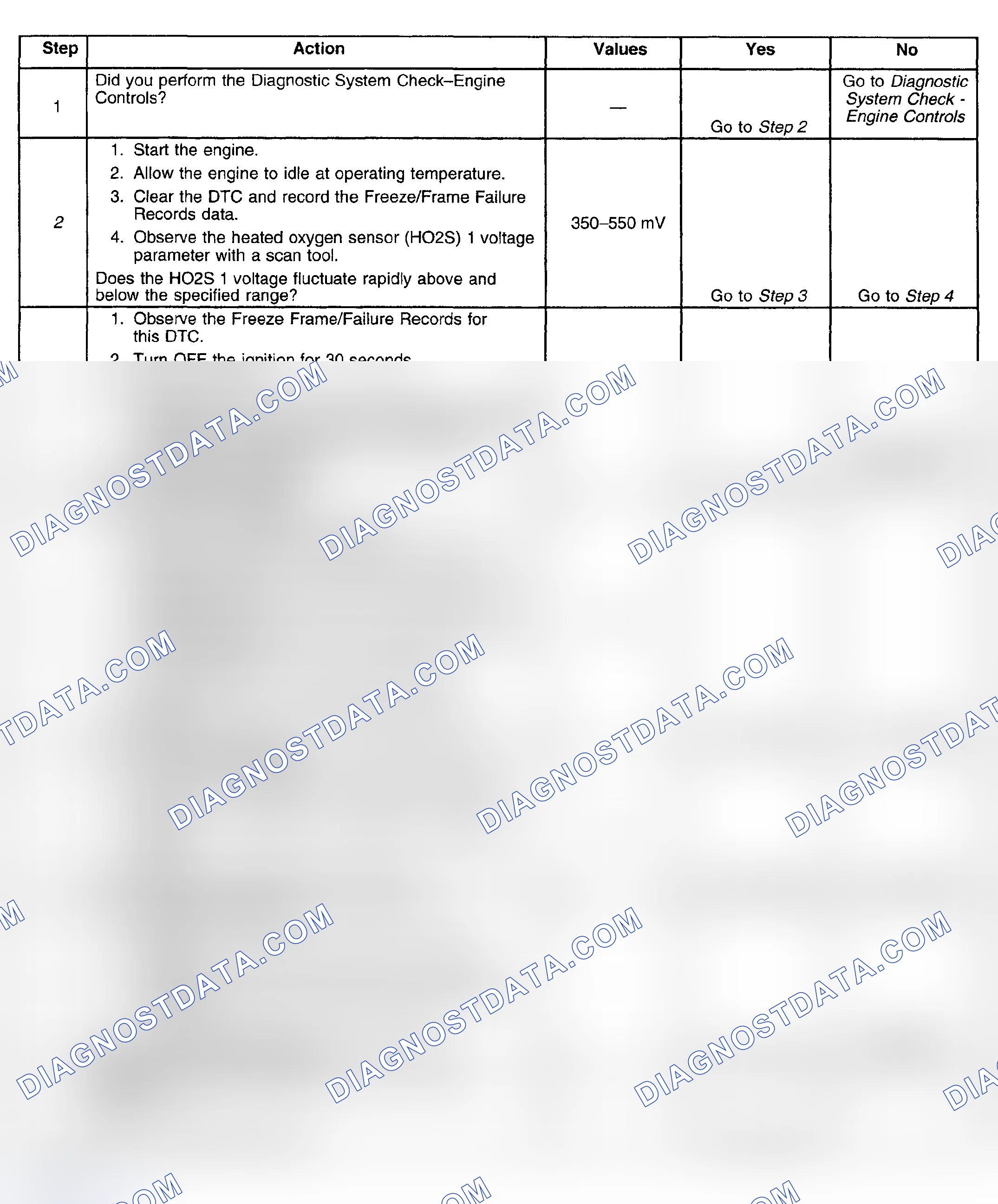 Scheme 288: Diagnostic Procedures