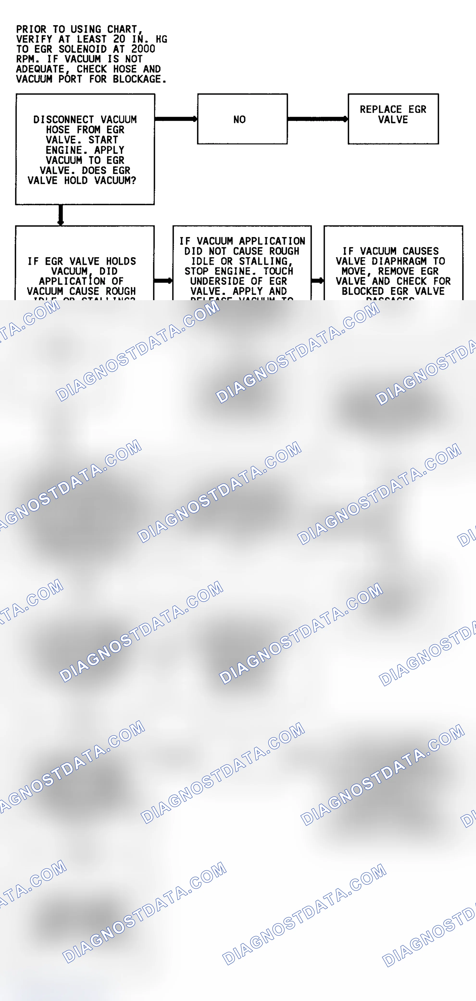 Scheme 262: CODE 32, Flowchart, EGR System Error (4.3L Turbo)