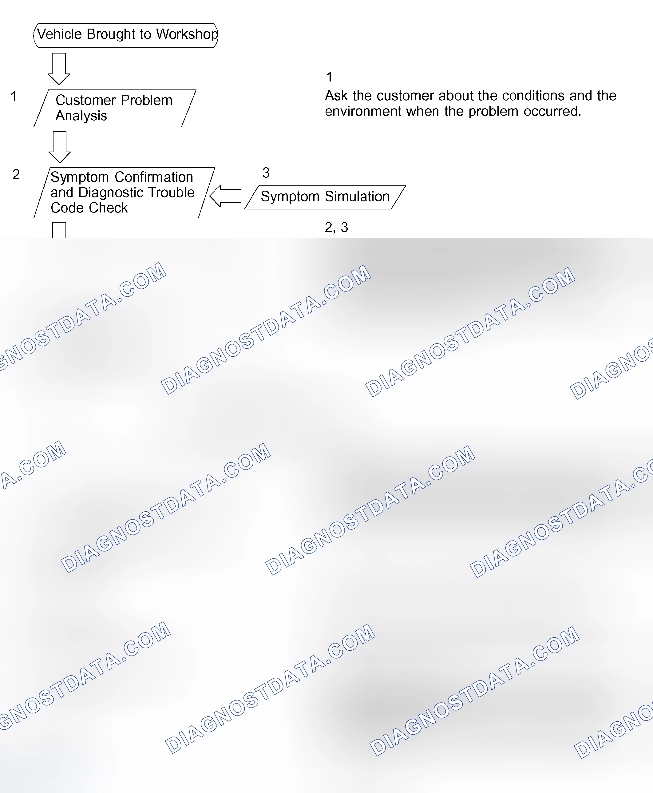 Scheme 2: HOW TO PROCEED WITH TROUBLESHOOTING