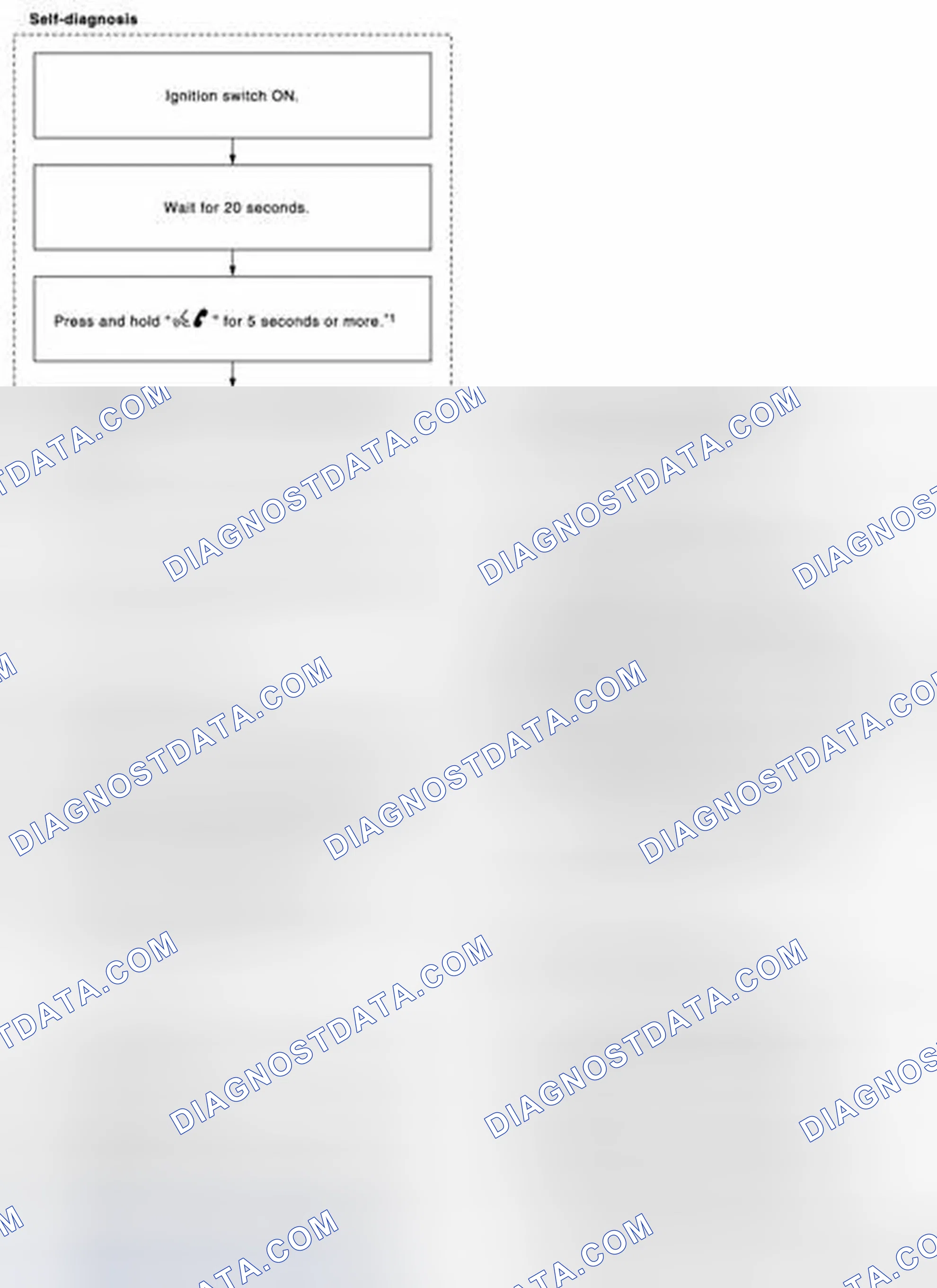 Scheme 25: FLOW CHART OF TROUBLE DIAGNOSIS