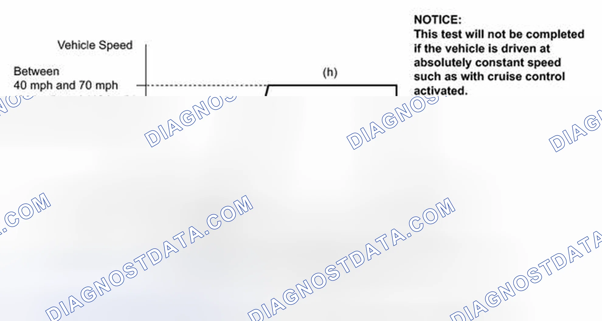 Scheme 142: CONFIRMATION DRIVING PATTERN