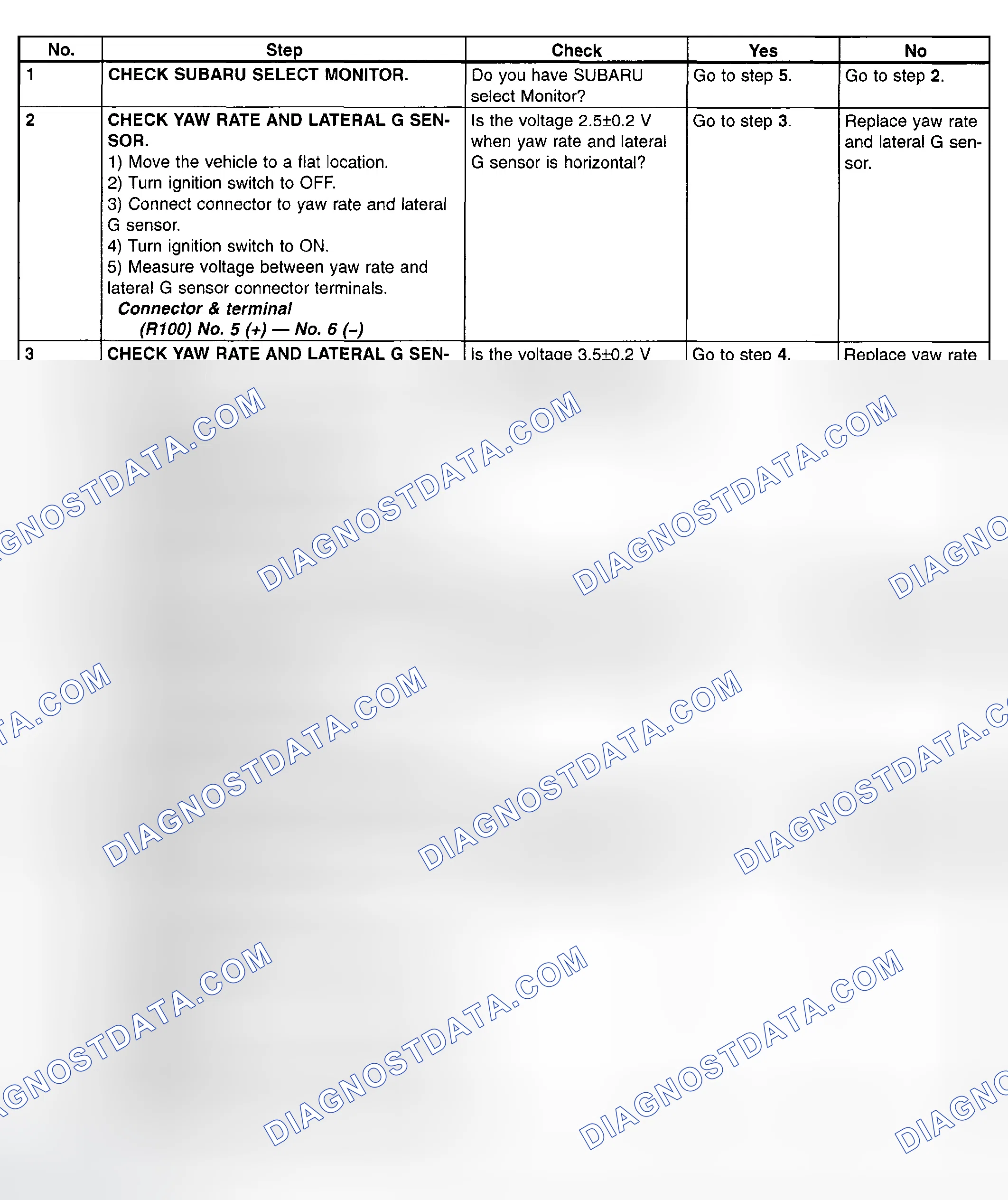 Scheme 66: Lateral G Sensor Signal Test Chart (1 Of 2)