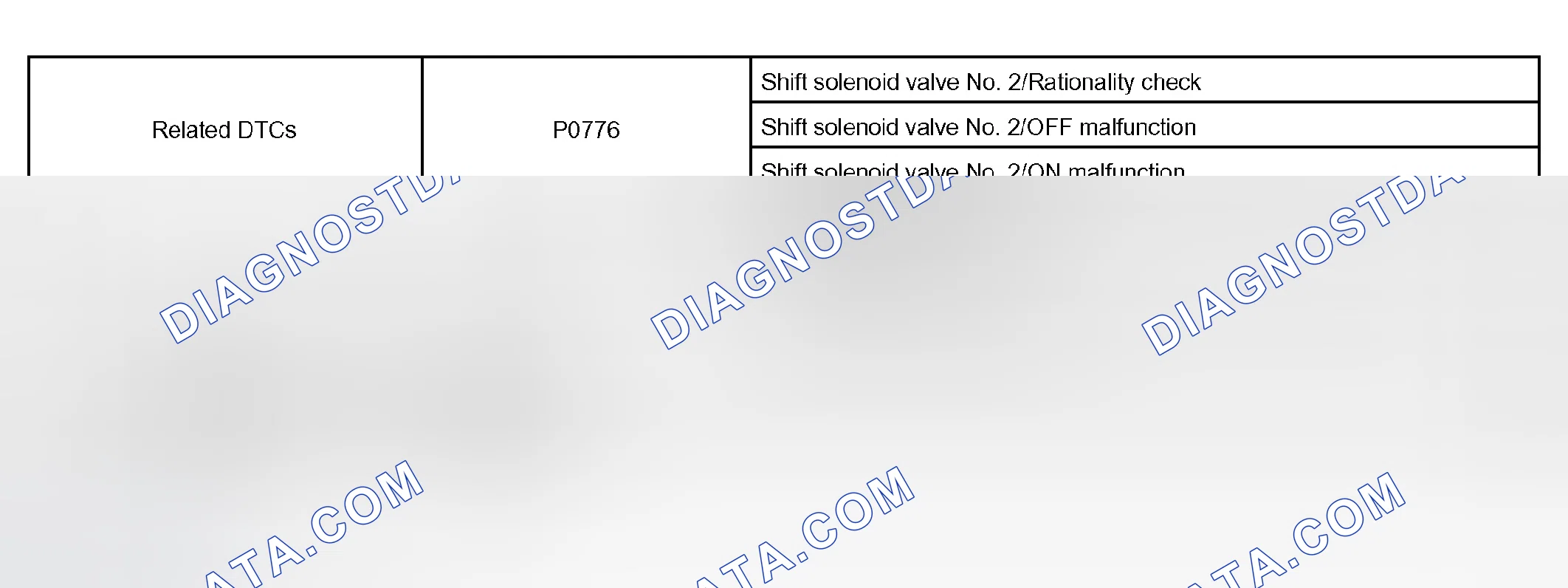 Scheme 193: P0776