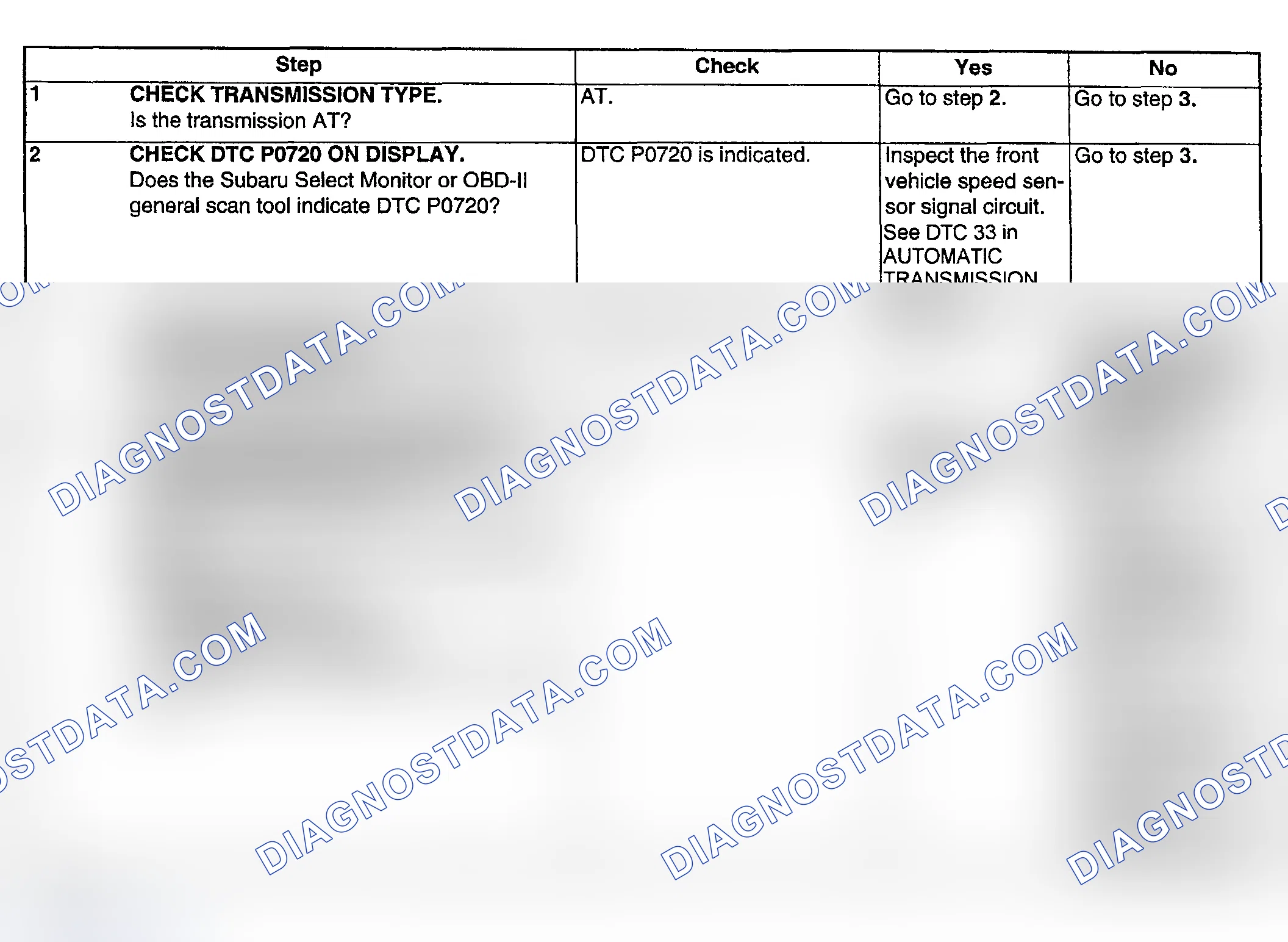 Scheme 191: DIAGNOSTIC PROCEDURE