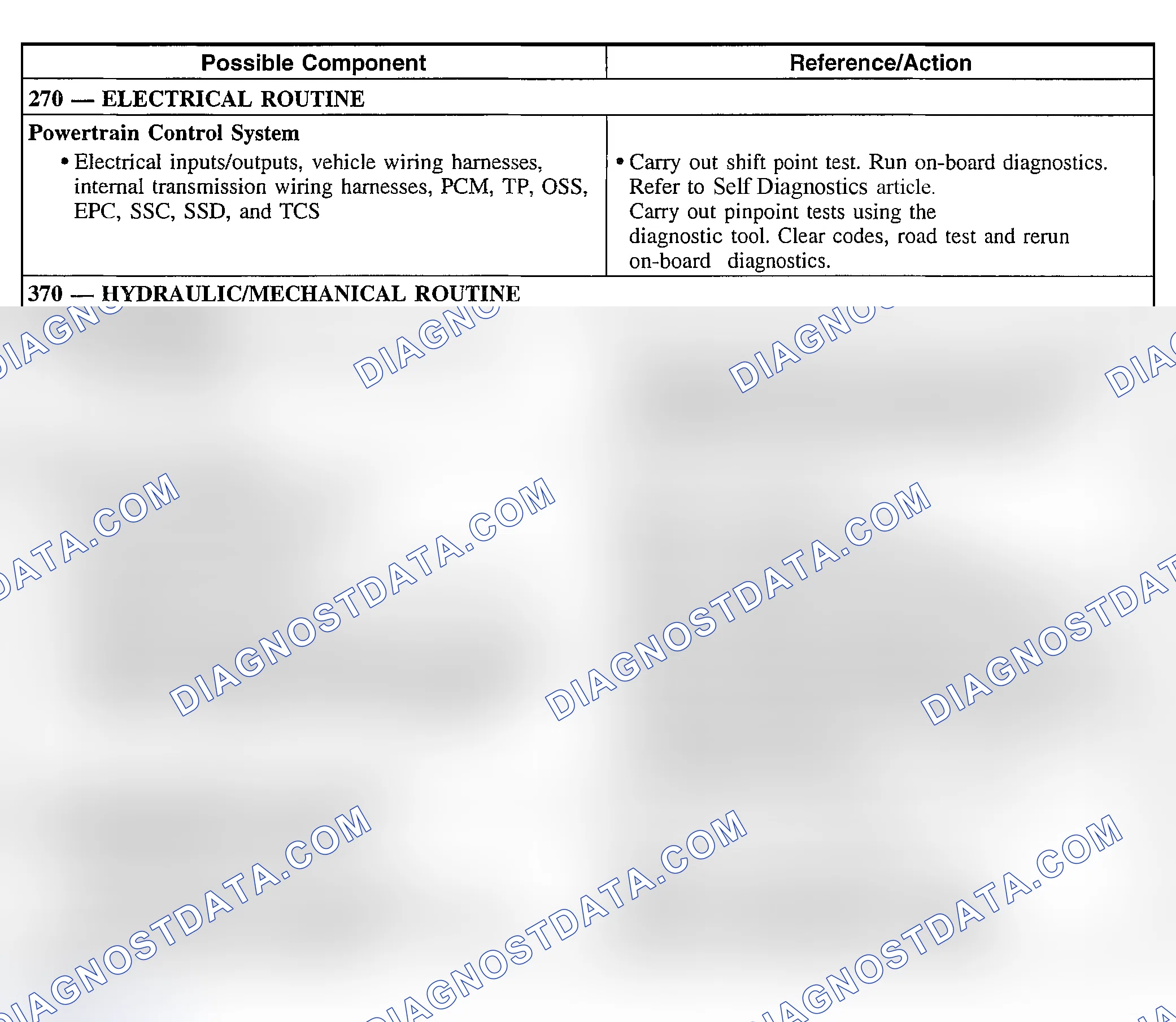 Scheme 258: Shift Concerns: No 4-5 Shift (Automatic)