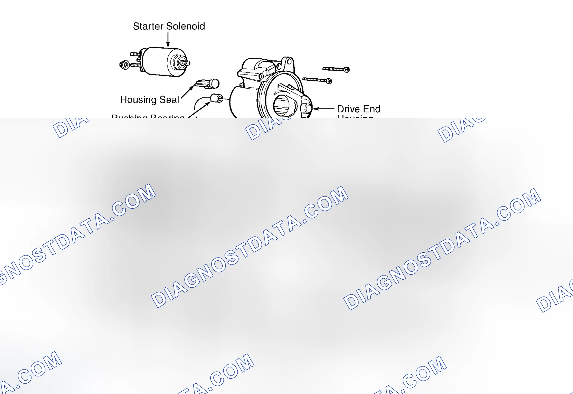 Scheme 5: OVERHAUL