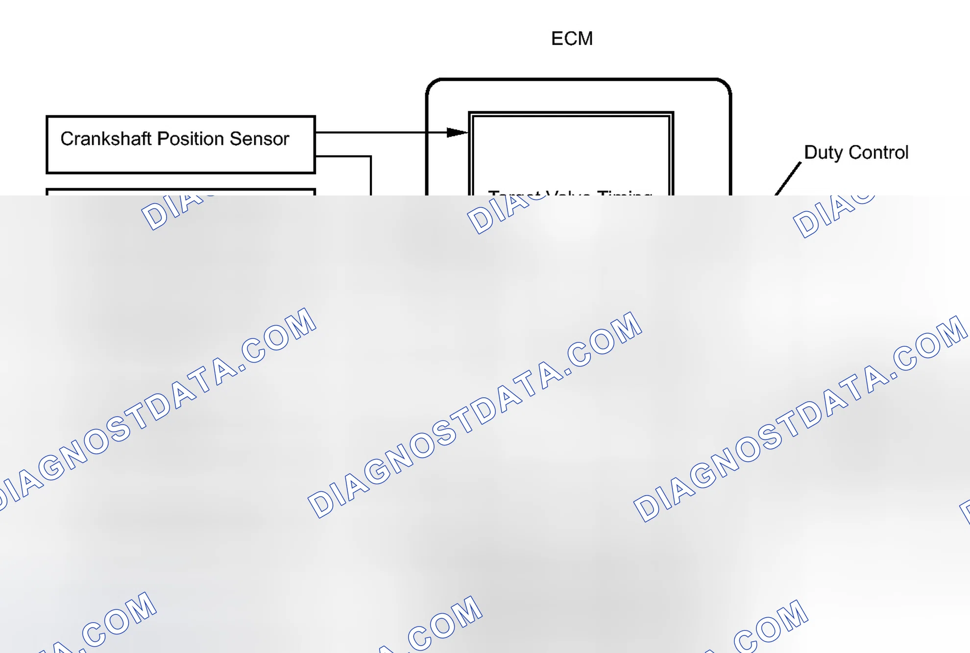 Scheme 522: DESCRIPTION