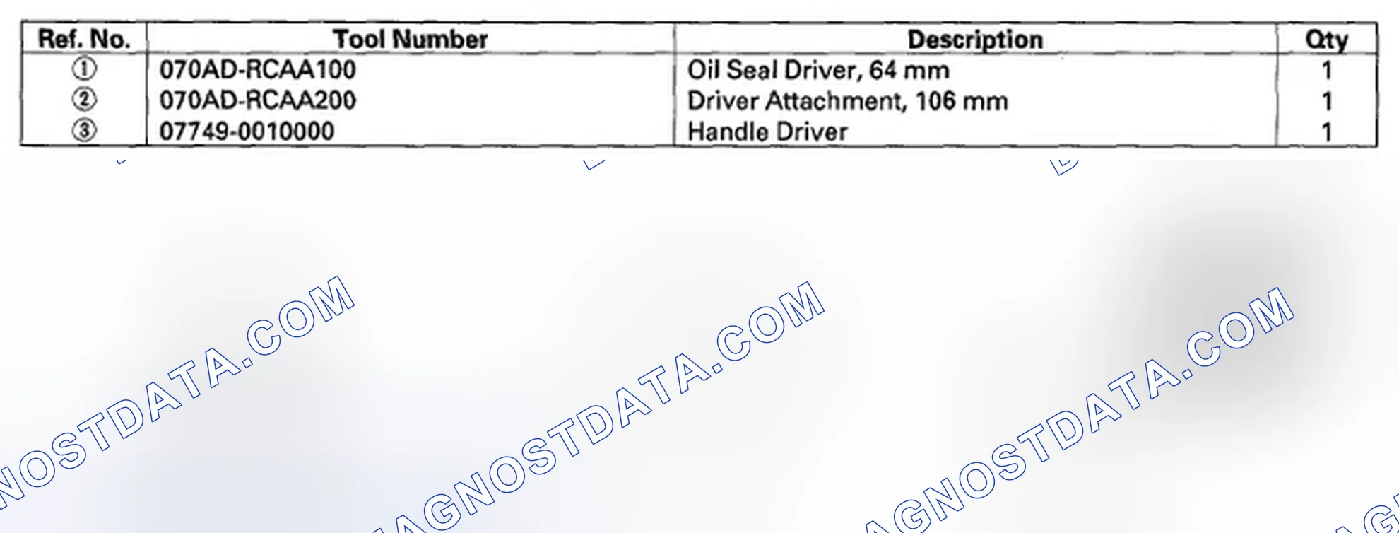 Scheme 684: Special Tools