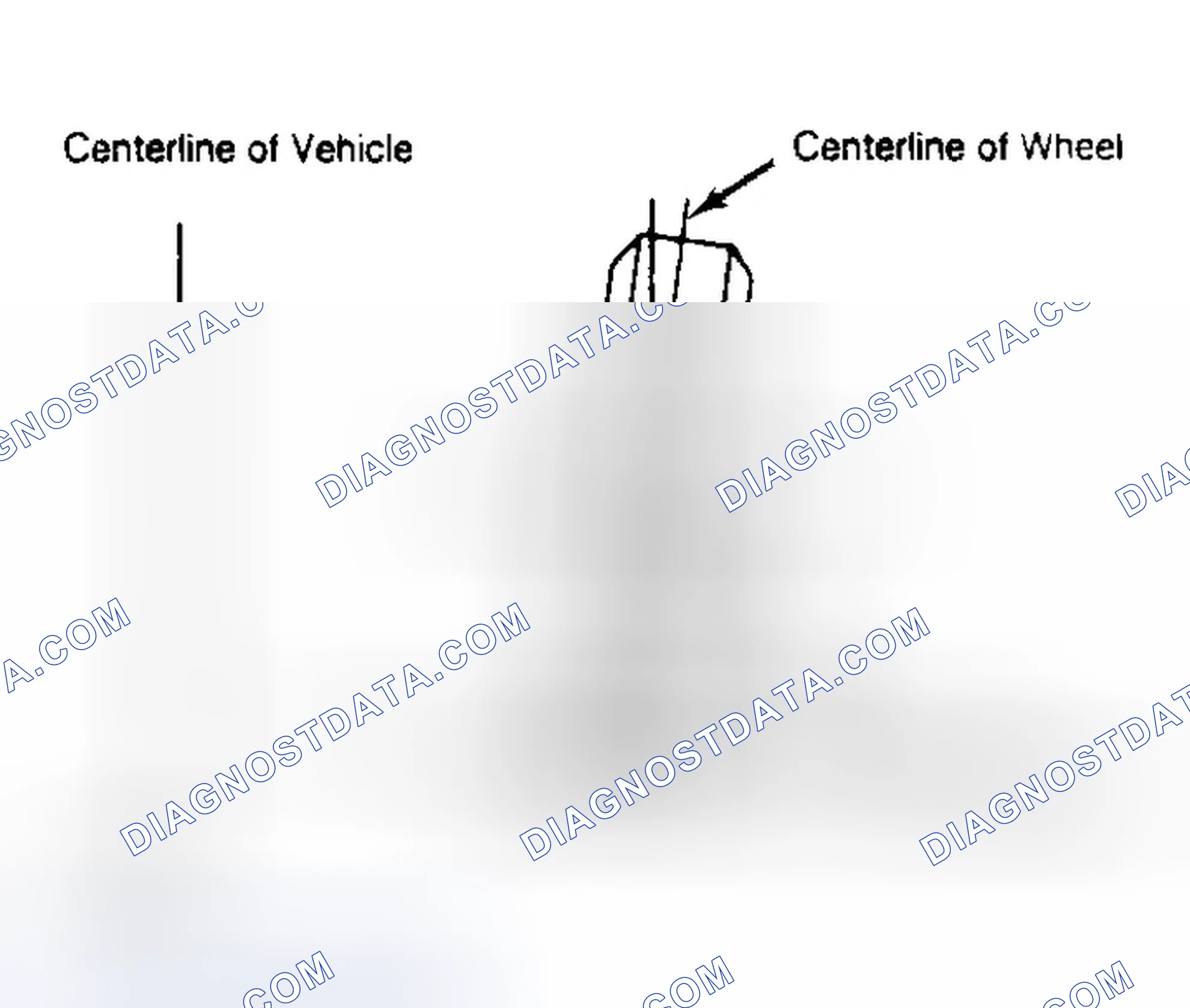 Scheme 4: Determining Camber Angle