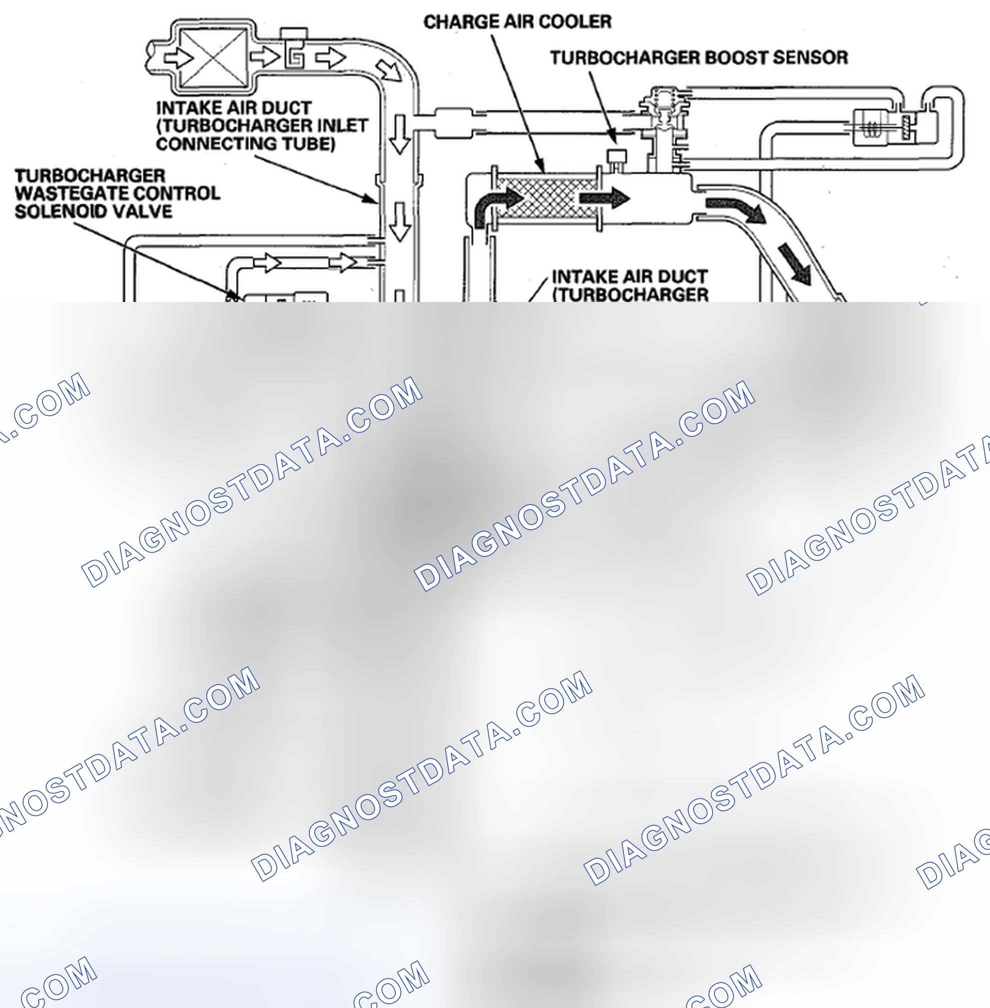 Scheme 74: Condition A (maximum duty)