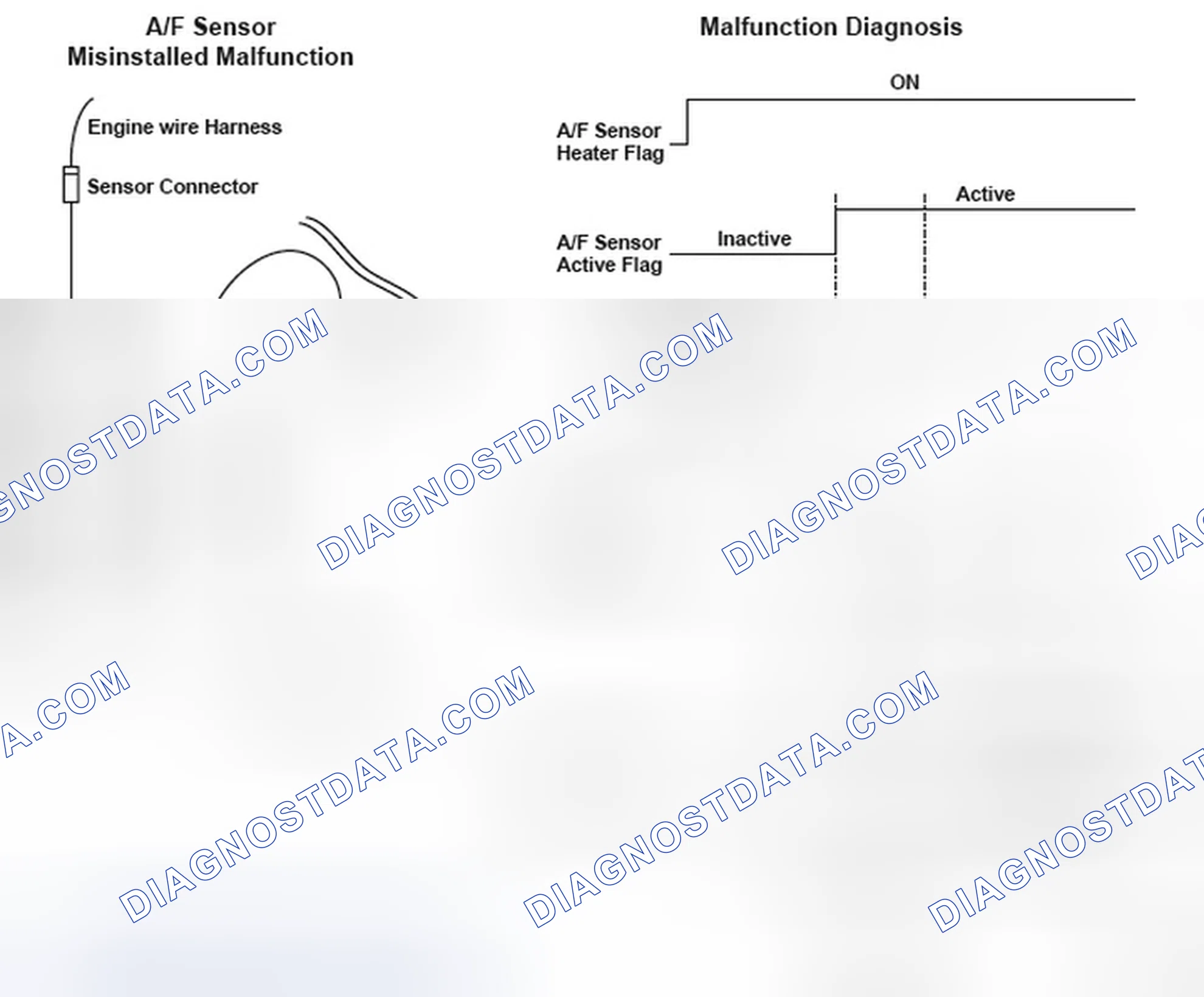 Scheme 337: DTC P2195: Air/Fuel Ratio (A/F) Sensor (Sensor 1) Signal Stuck Lean