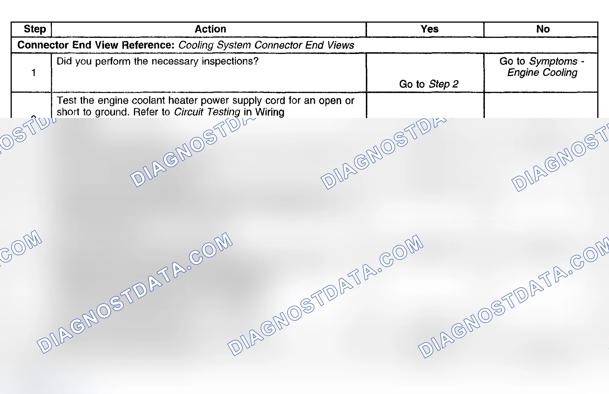 Scheme 24: Coolant Heater Inoperative