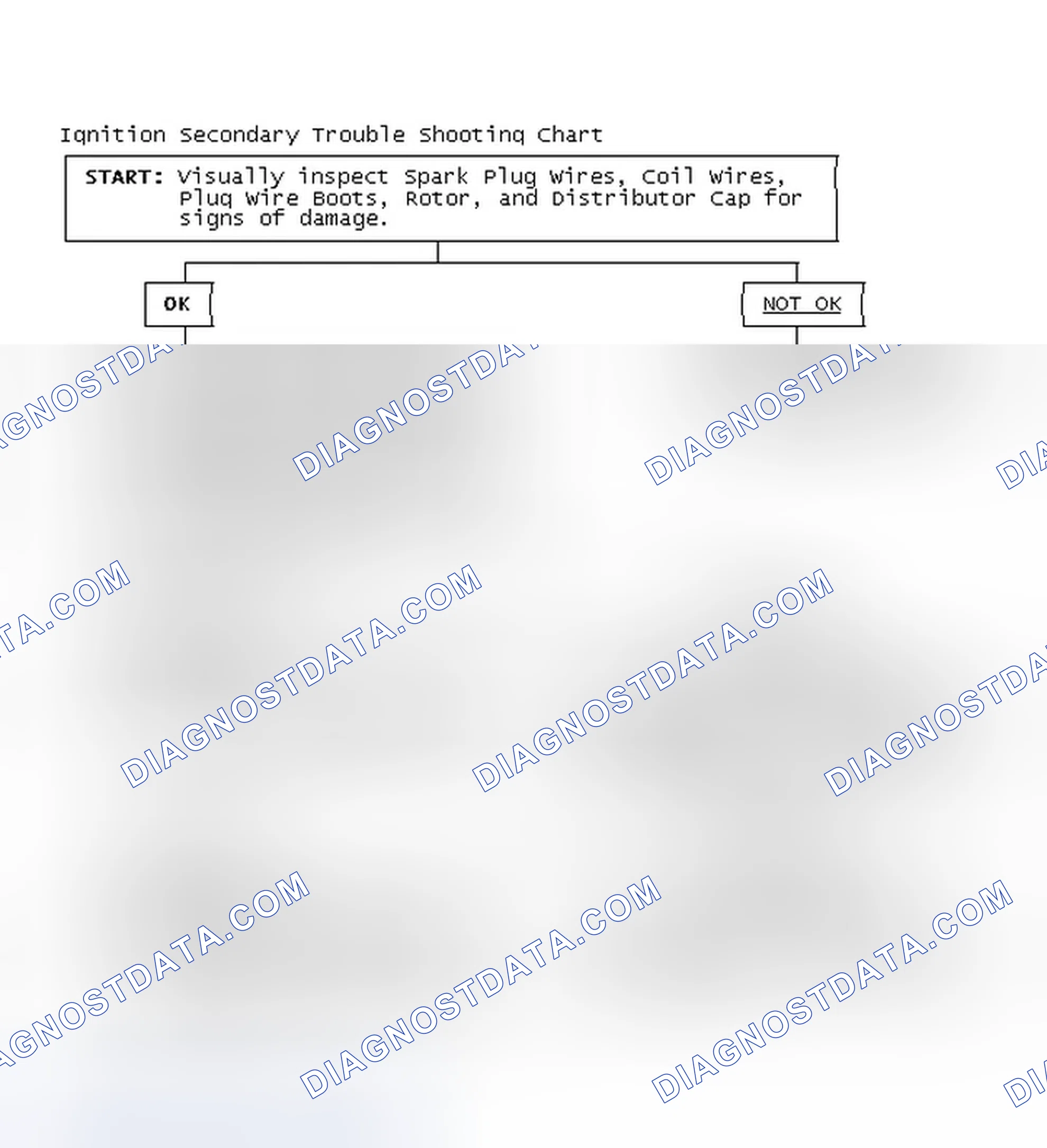 Scheme 1: Ignition Secondary Trouble Shooting Chart