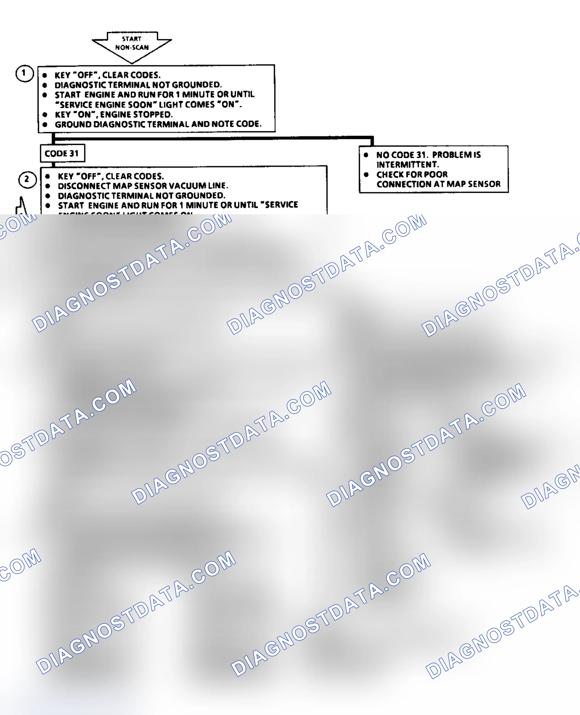 Scheme 46: Code 31: Flow Chart MAP Sensor Signal Voltage Low